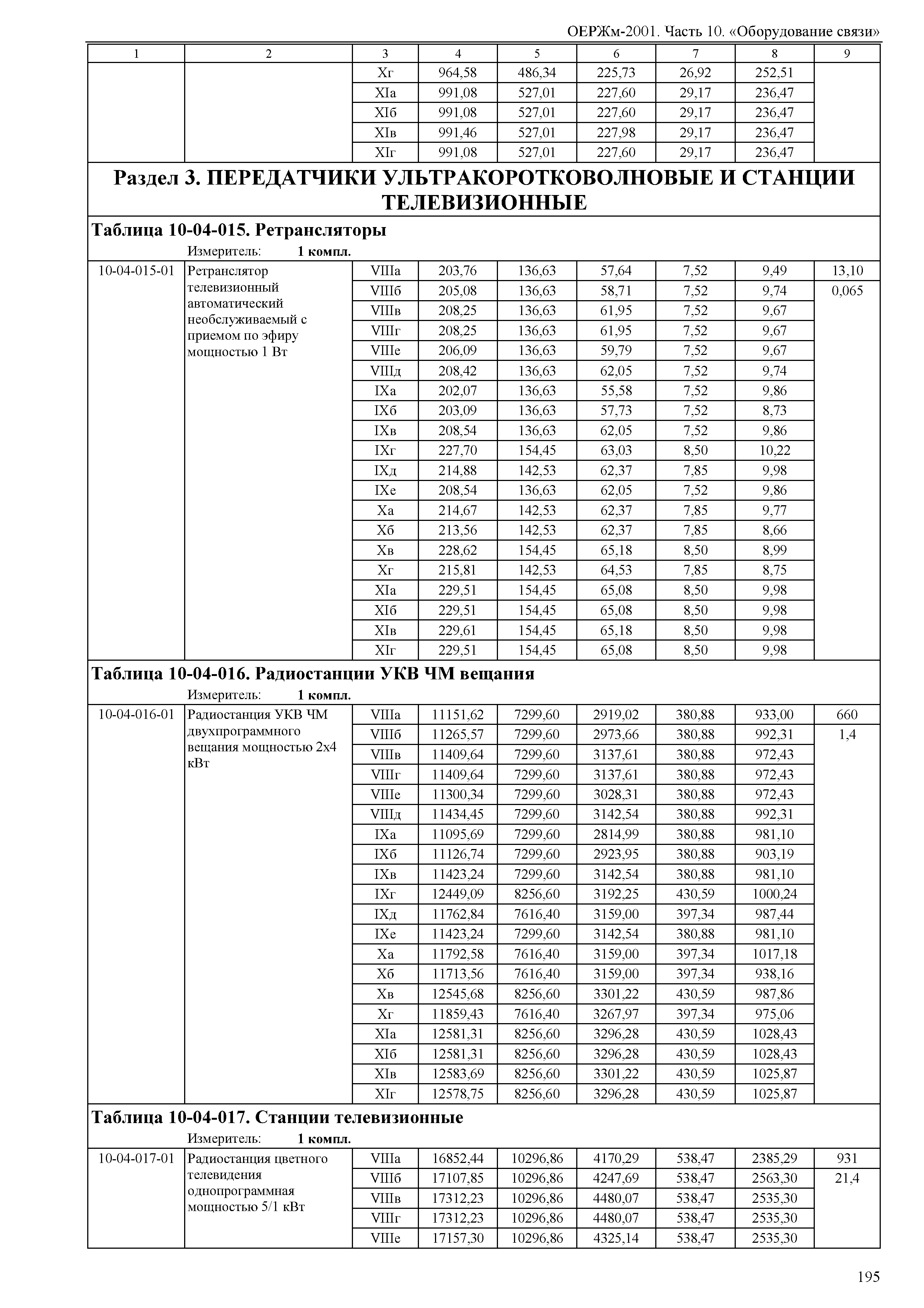 ОЕРЖм 81-03-10-2001