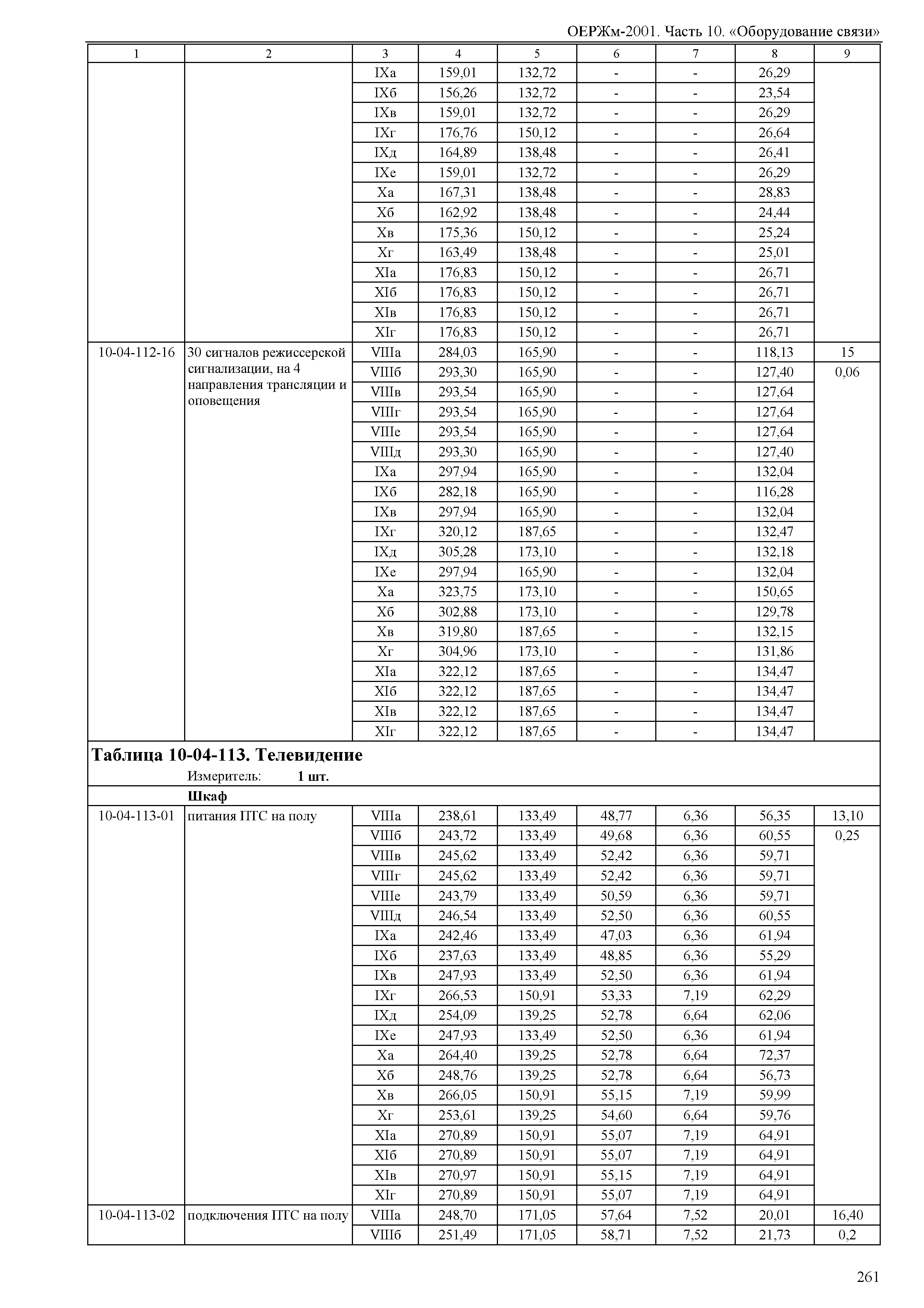 ОЕРЖм 81-03-10-2001