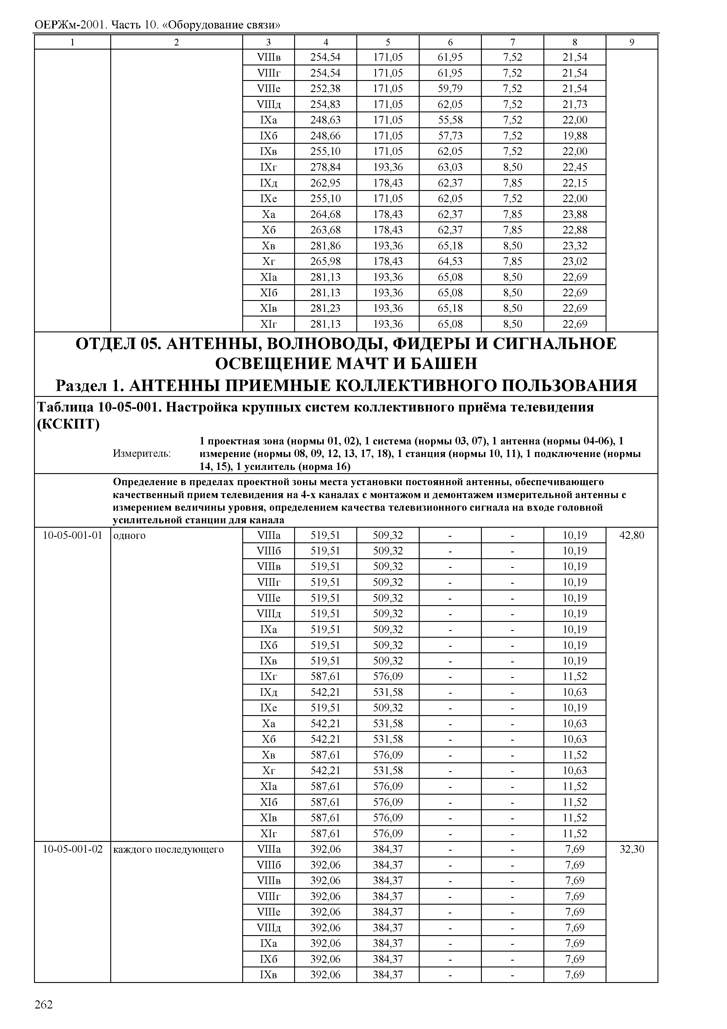 ОЕРЖм 81-03-10-2001