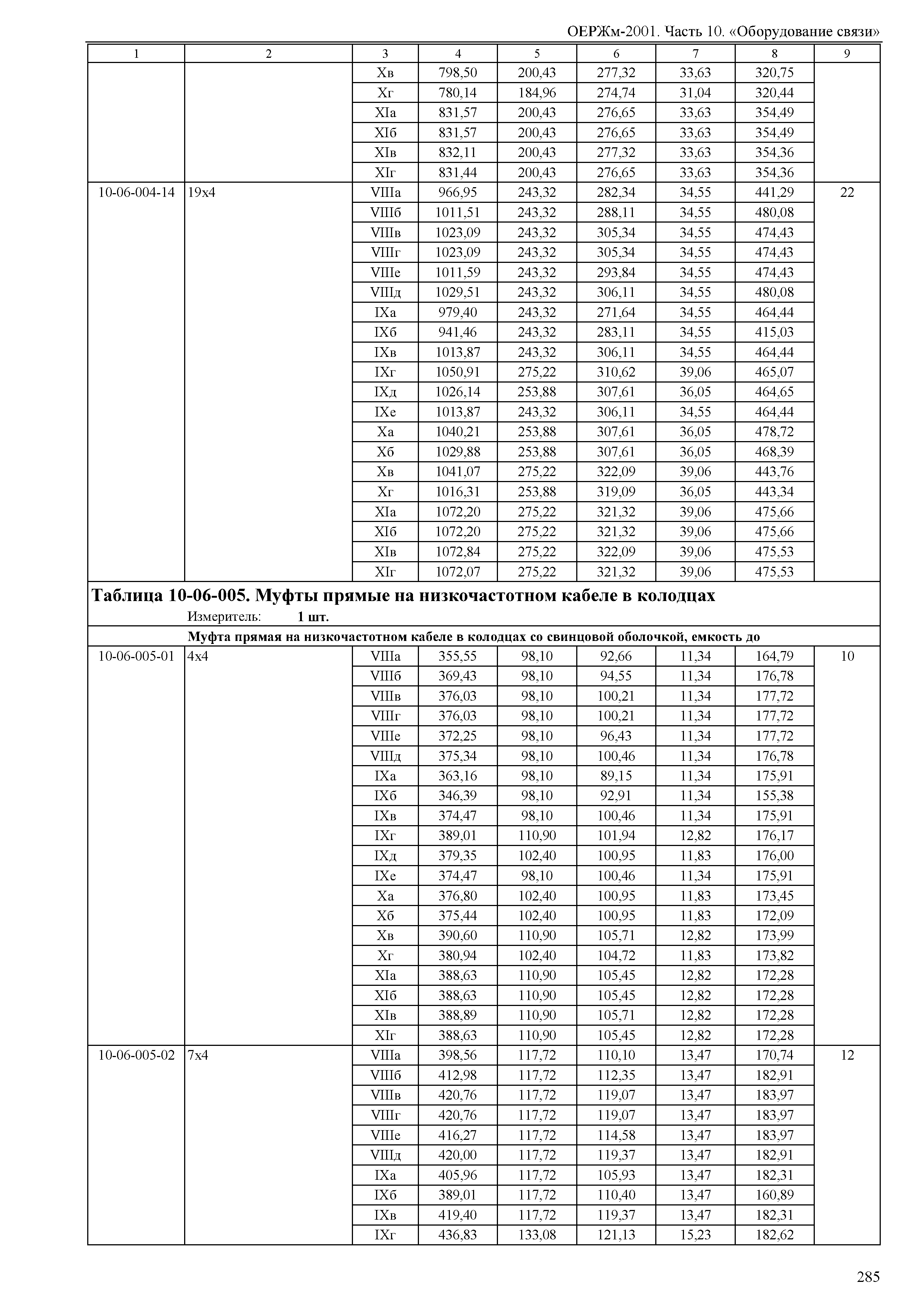 ОЕРЖм 81-03-10-2001