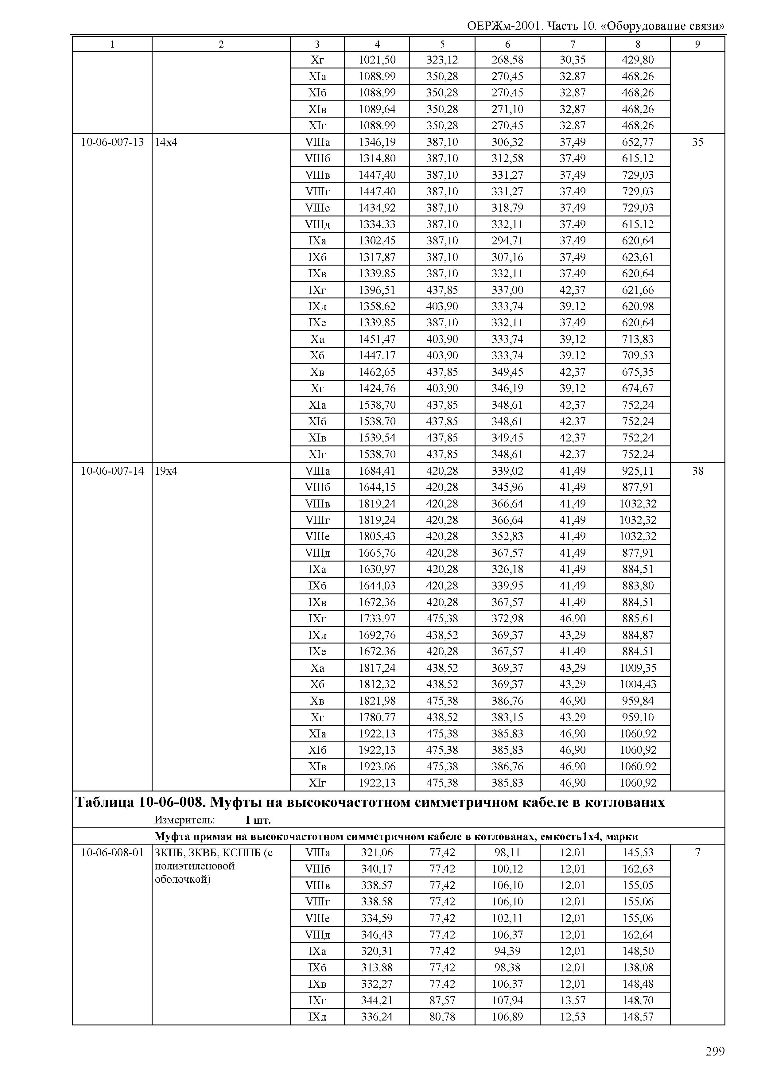 ОЕРЖм 81-03-10-2001