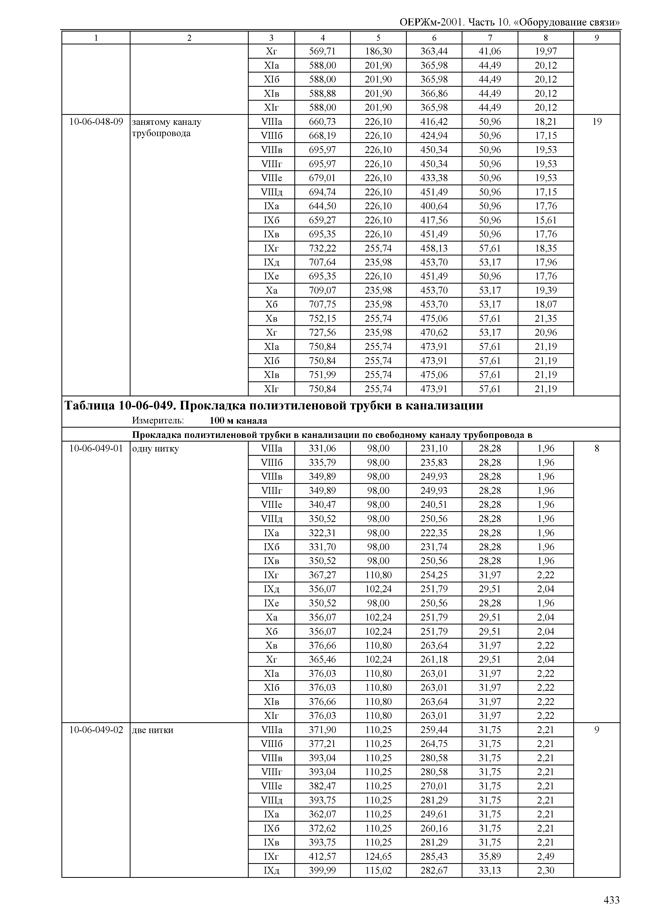 ОЕРЖм 81-03-10-2001