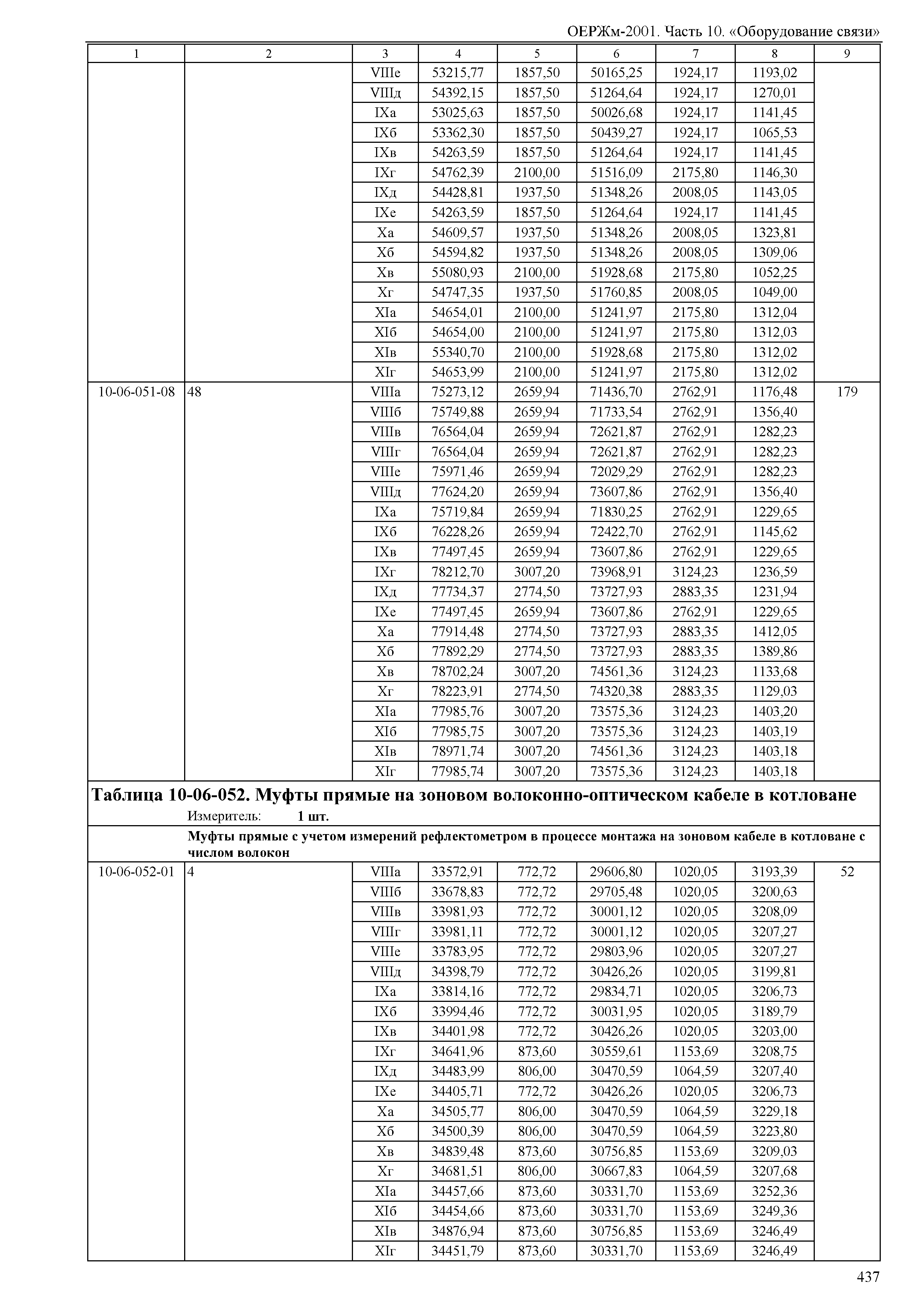 ОЕРЖм 81-03-10-2001