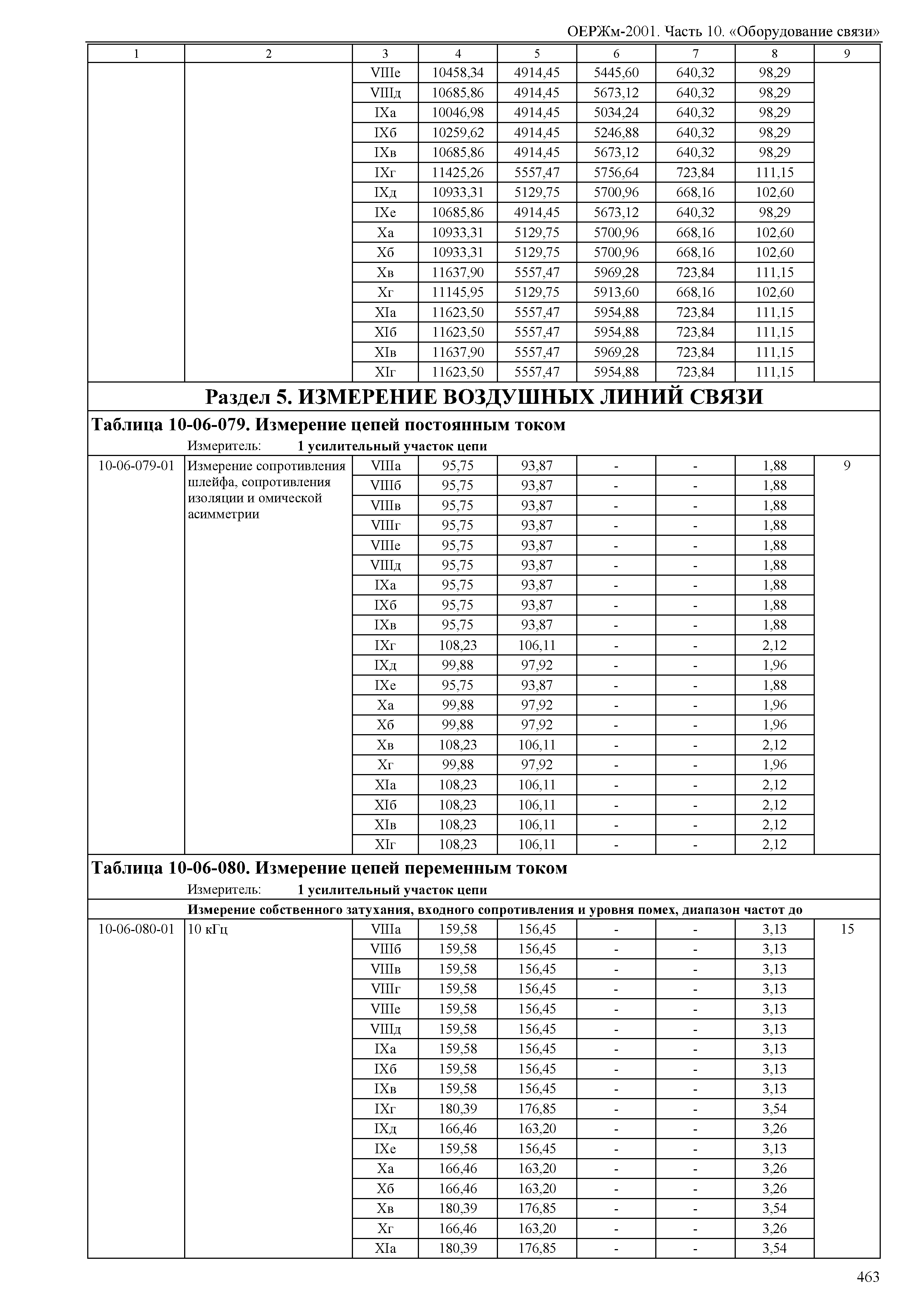 ОЕРЖм 81-03-10-2001