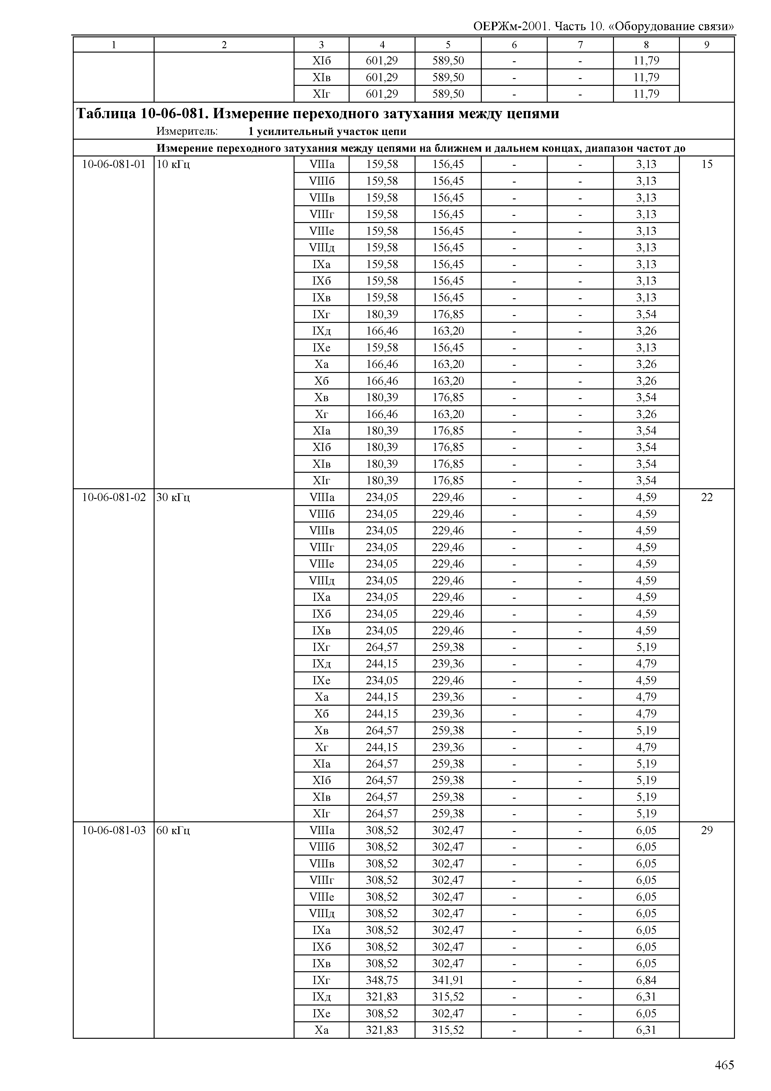 ОЕРЖм 81-03-10-2001