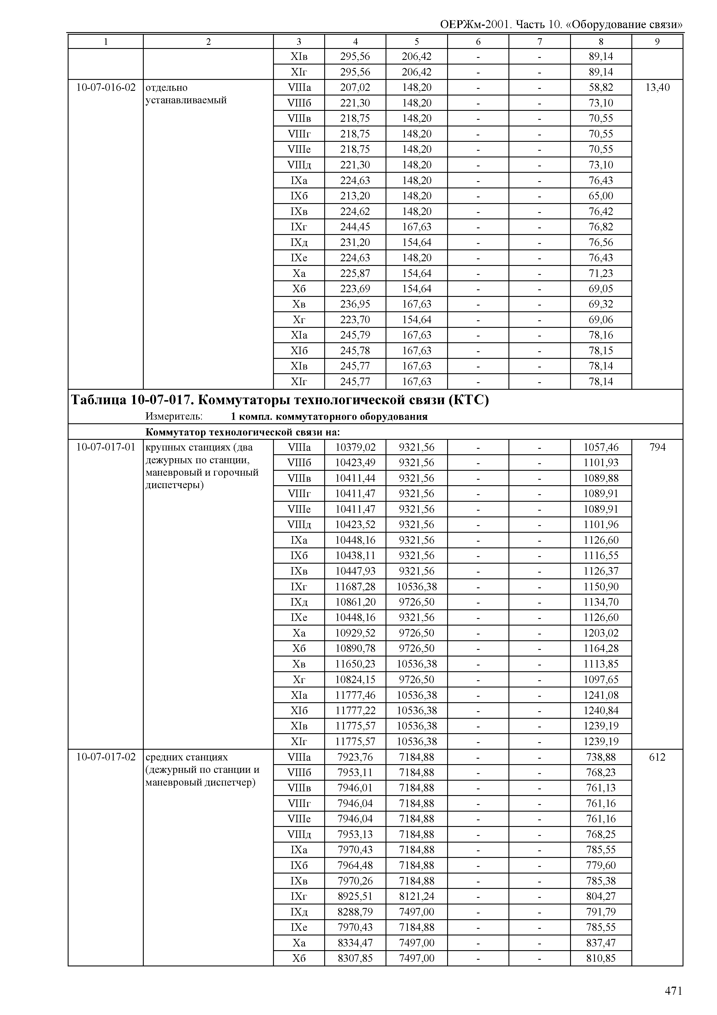 ОЕРЖм 81-03-10-2001