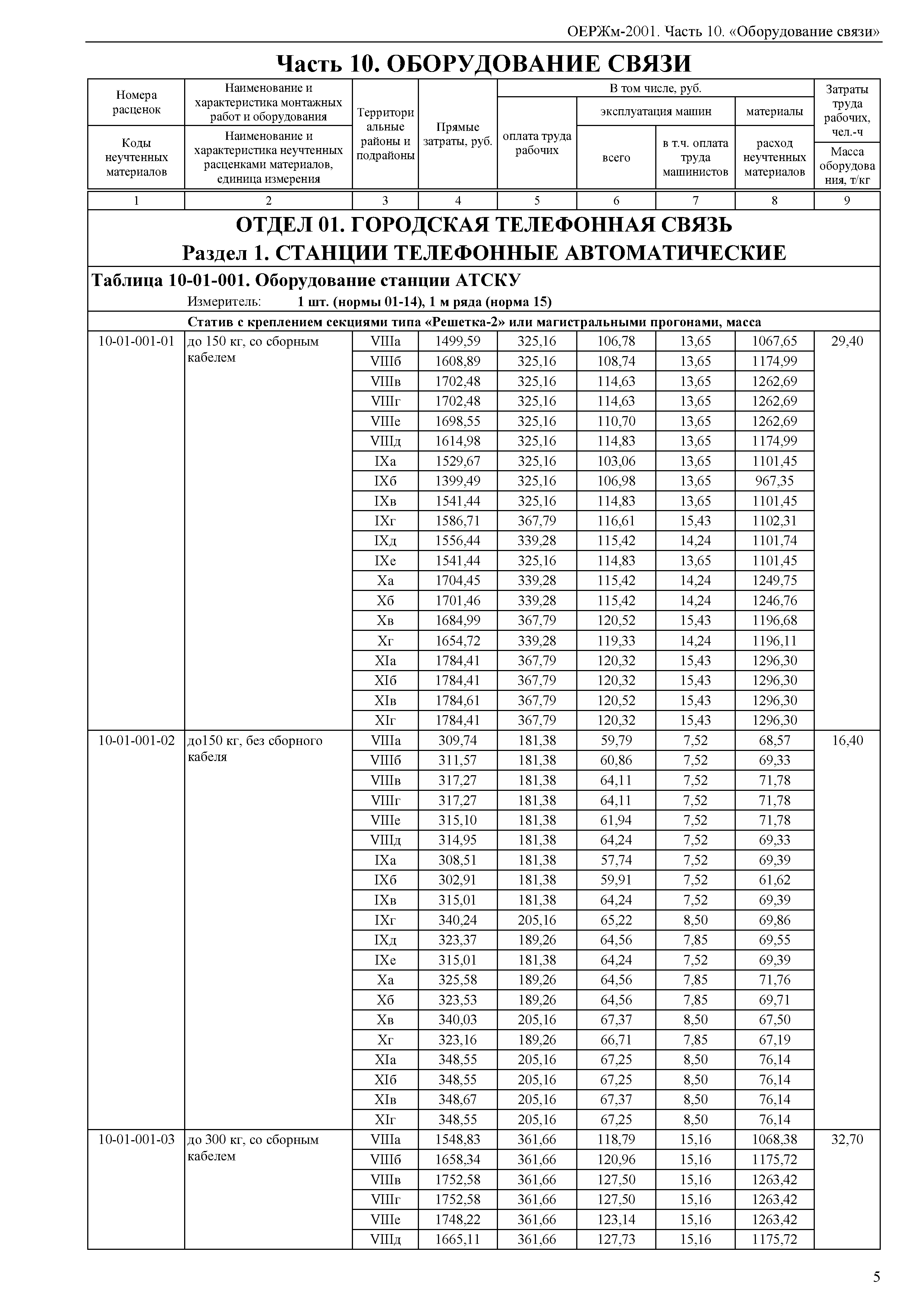 ОЕРЖм 81-03-10-2001