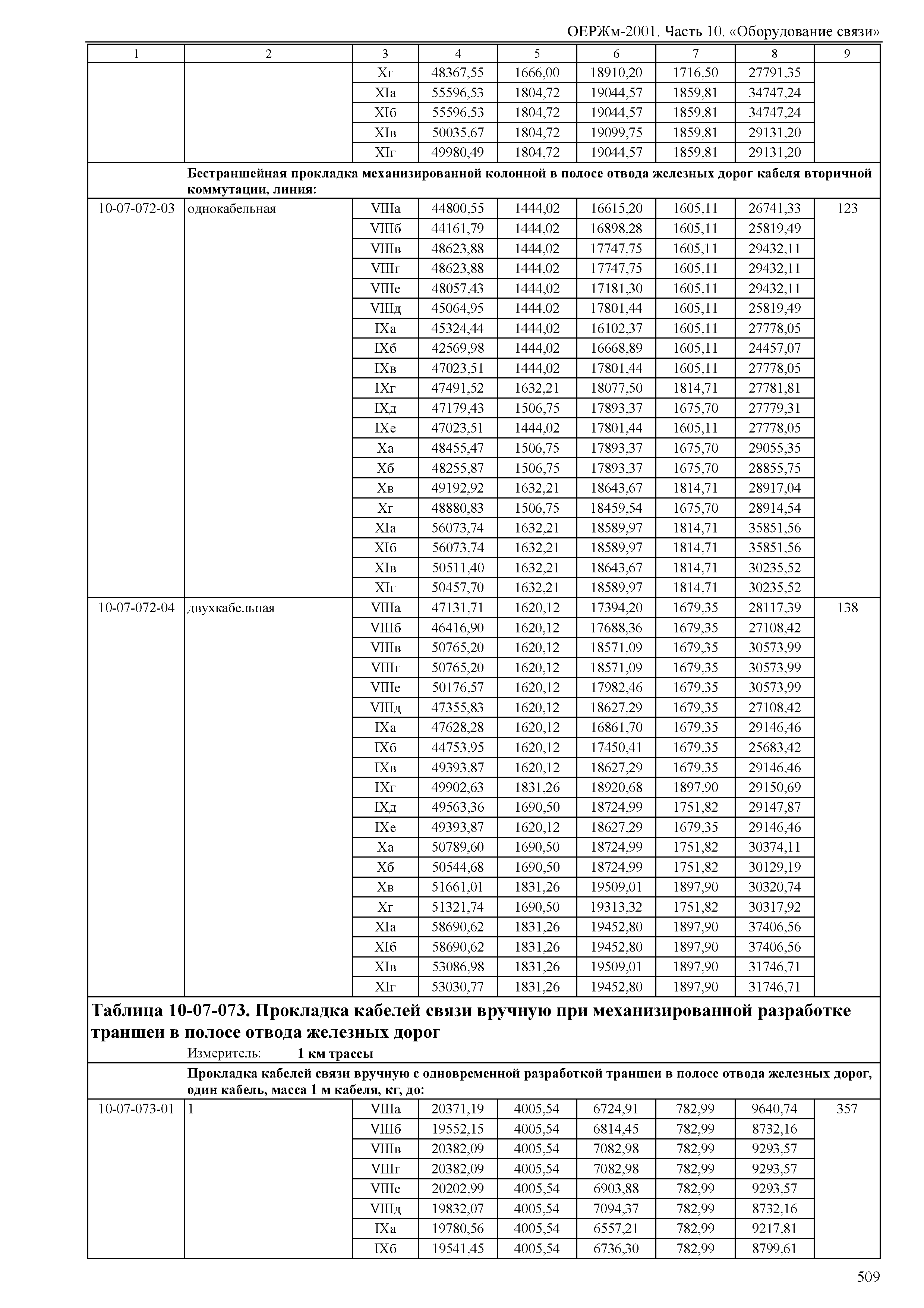 ОЕРЖм 81-03-10-2001