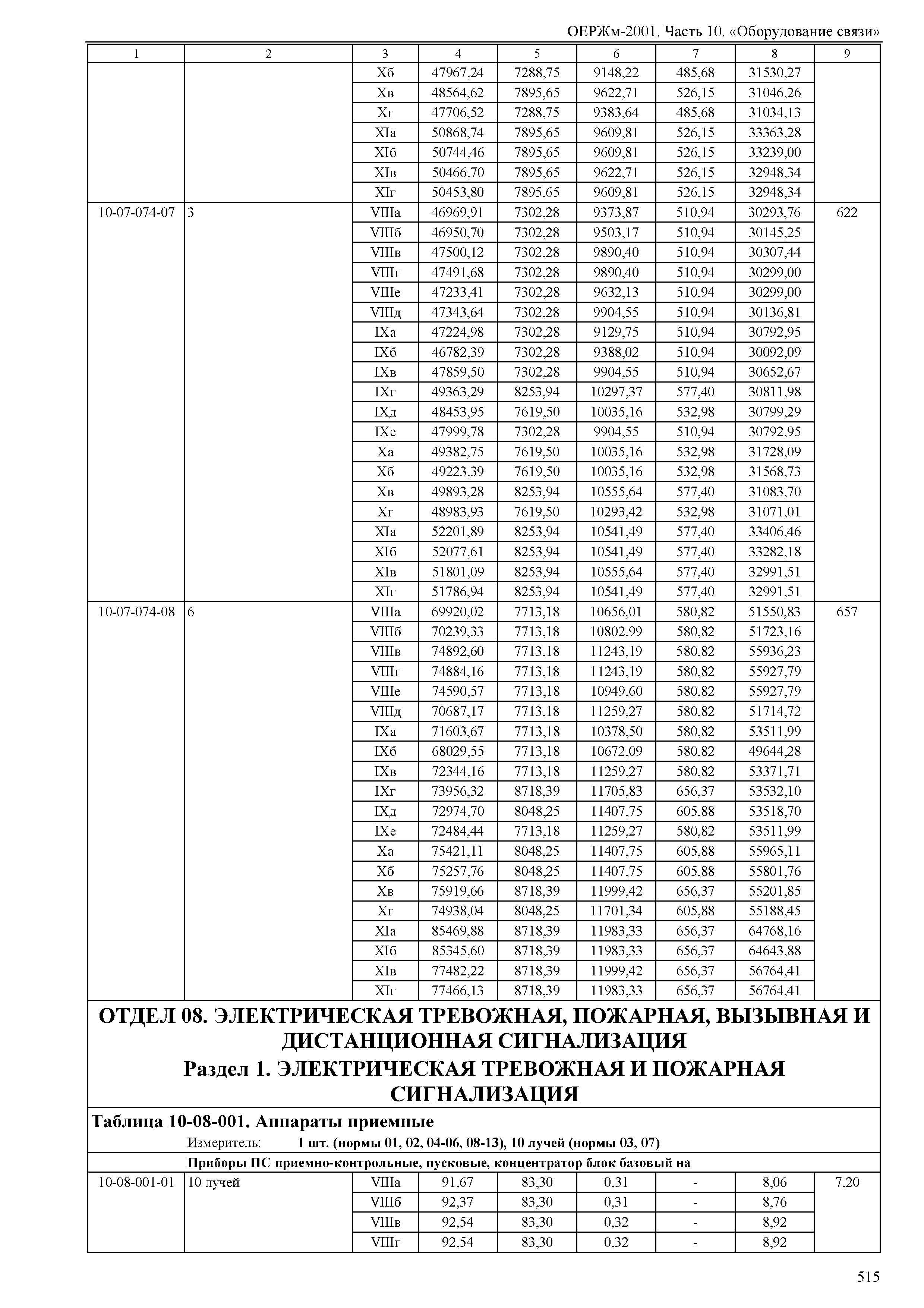 ОЕРЖм 81-03-10-2001