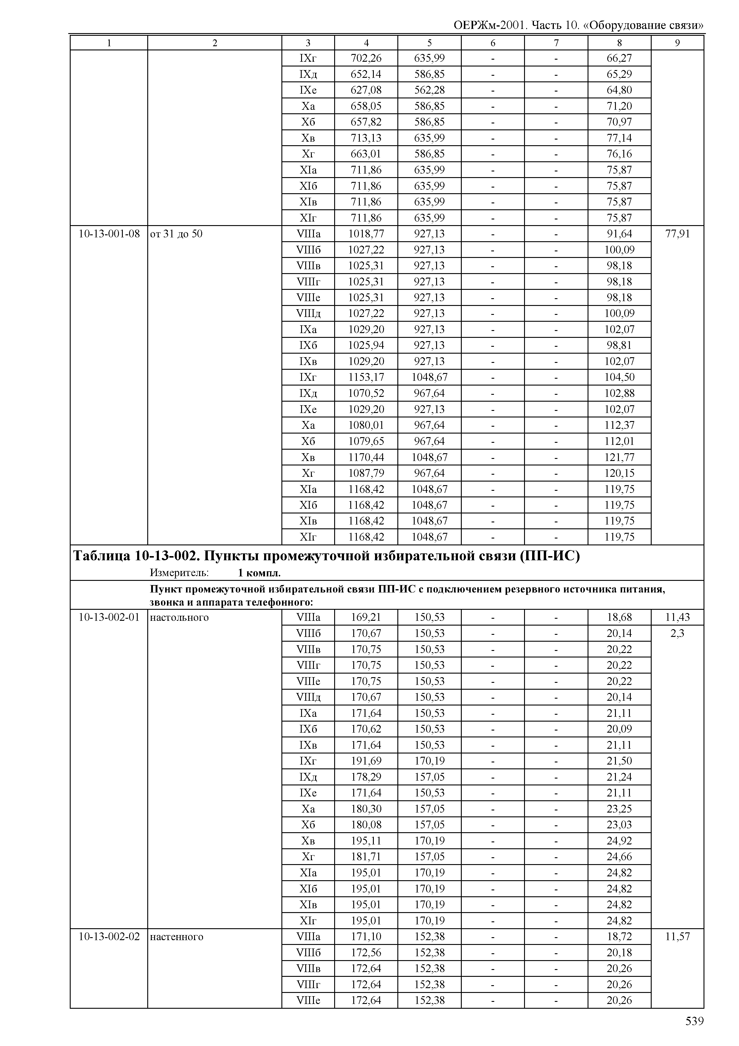 ОЕРЖм 81-03-10-2001