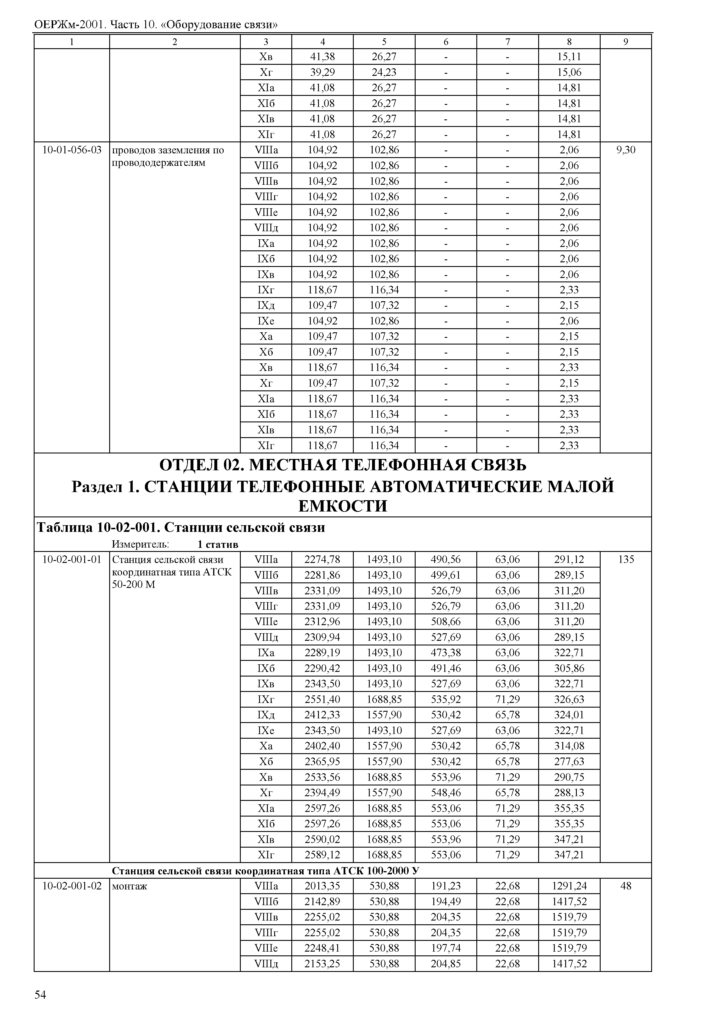 ОЕРЖм 81-03-10-2001