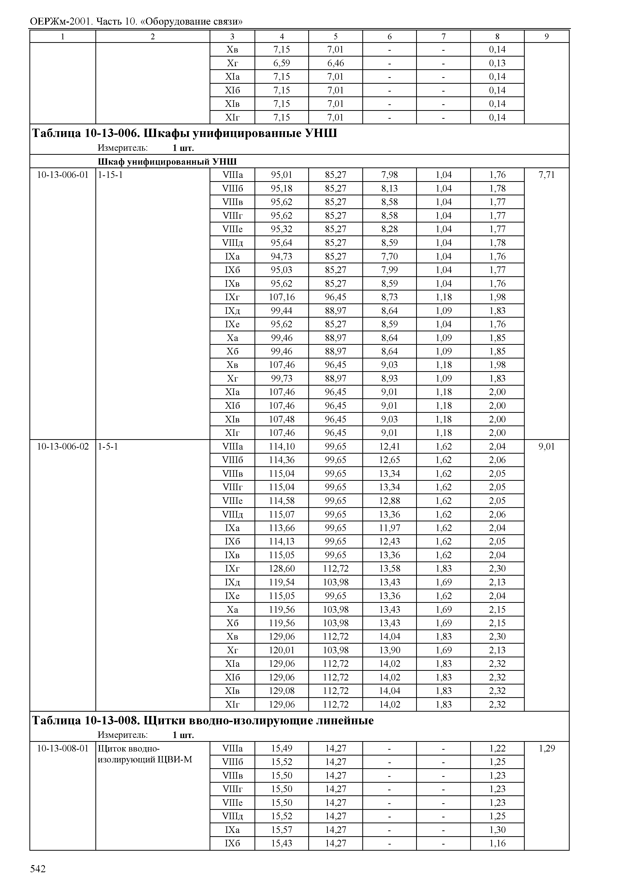 ОЕРЖм 81-03-10-2001