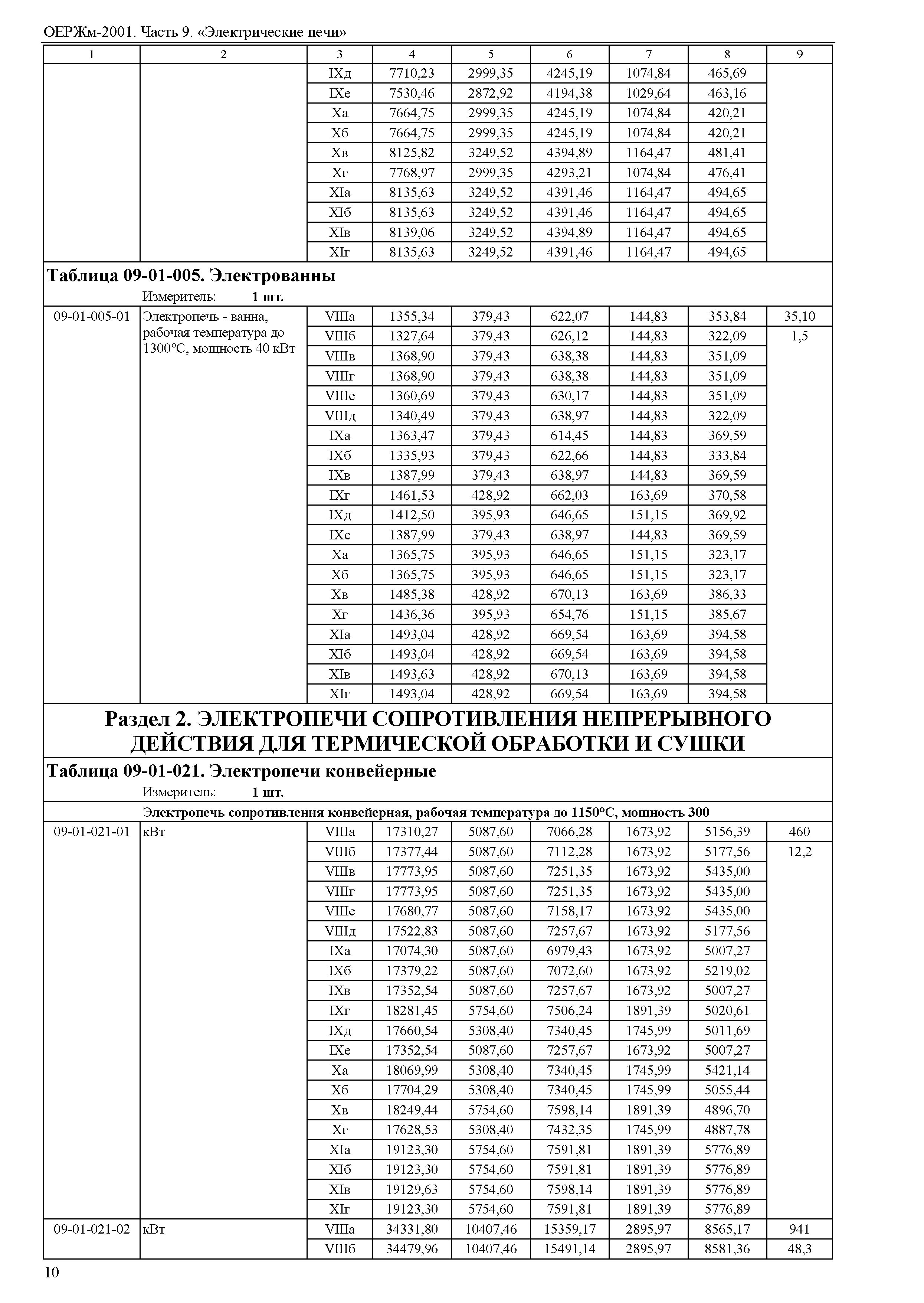 ОЕРЖм 81-03-09-2001