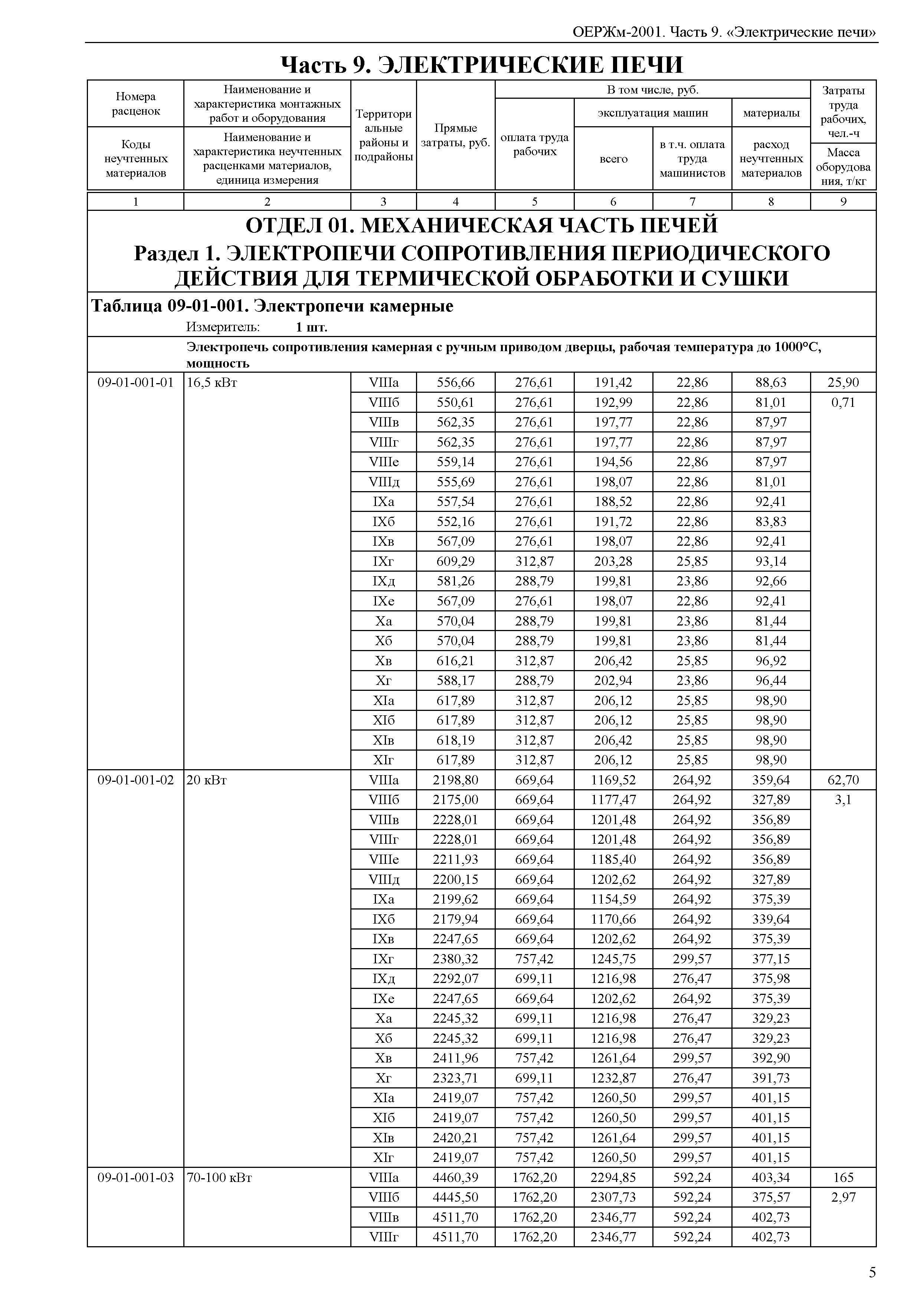 ОЕРЖм 81-03-09-2001