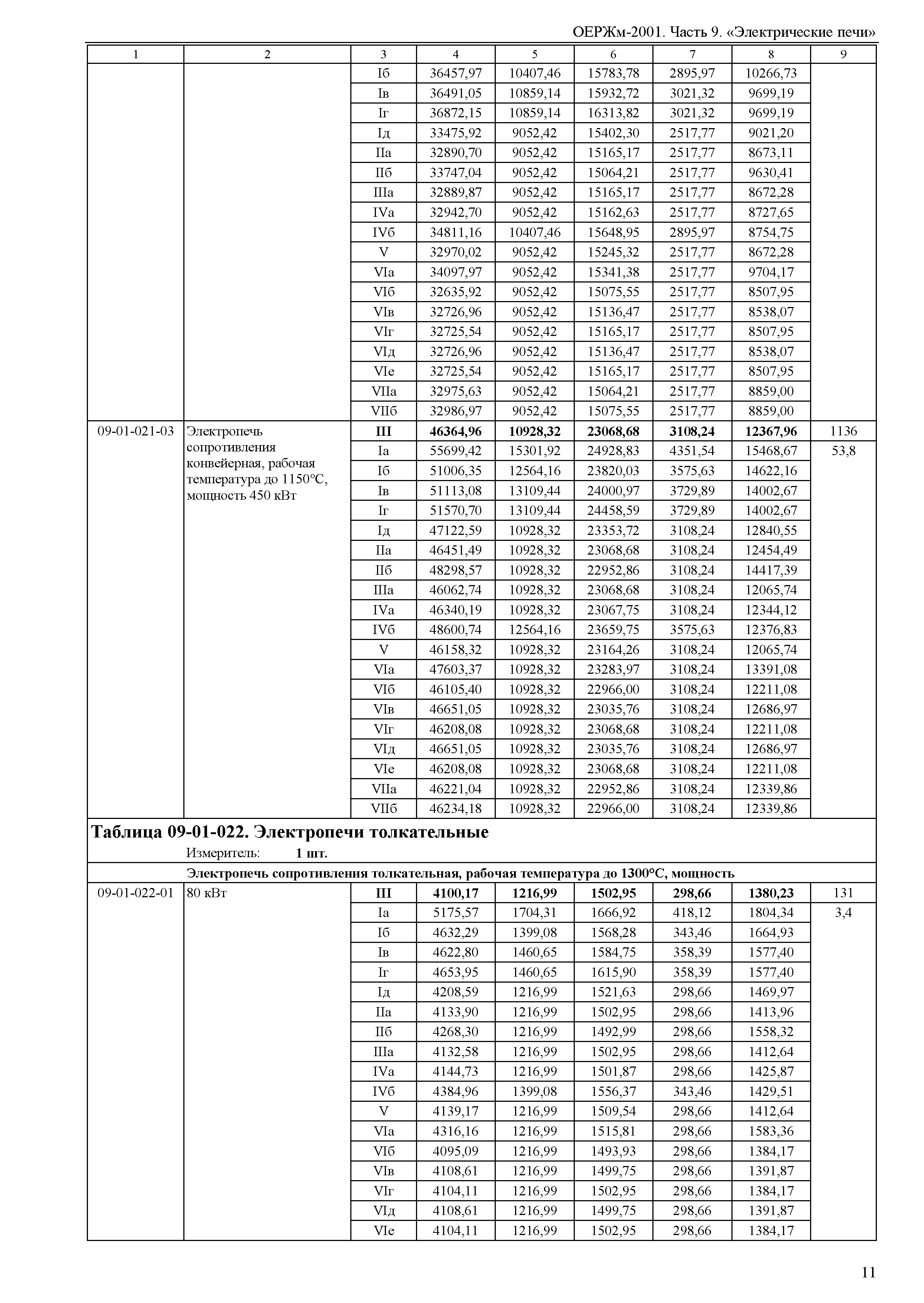 ОЕРЖм 81-03-09-2001