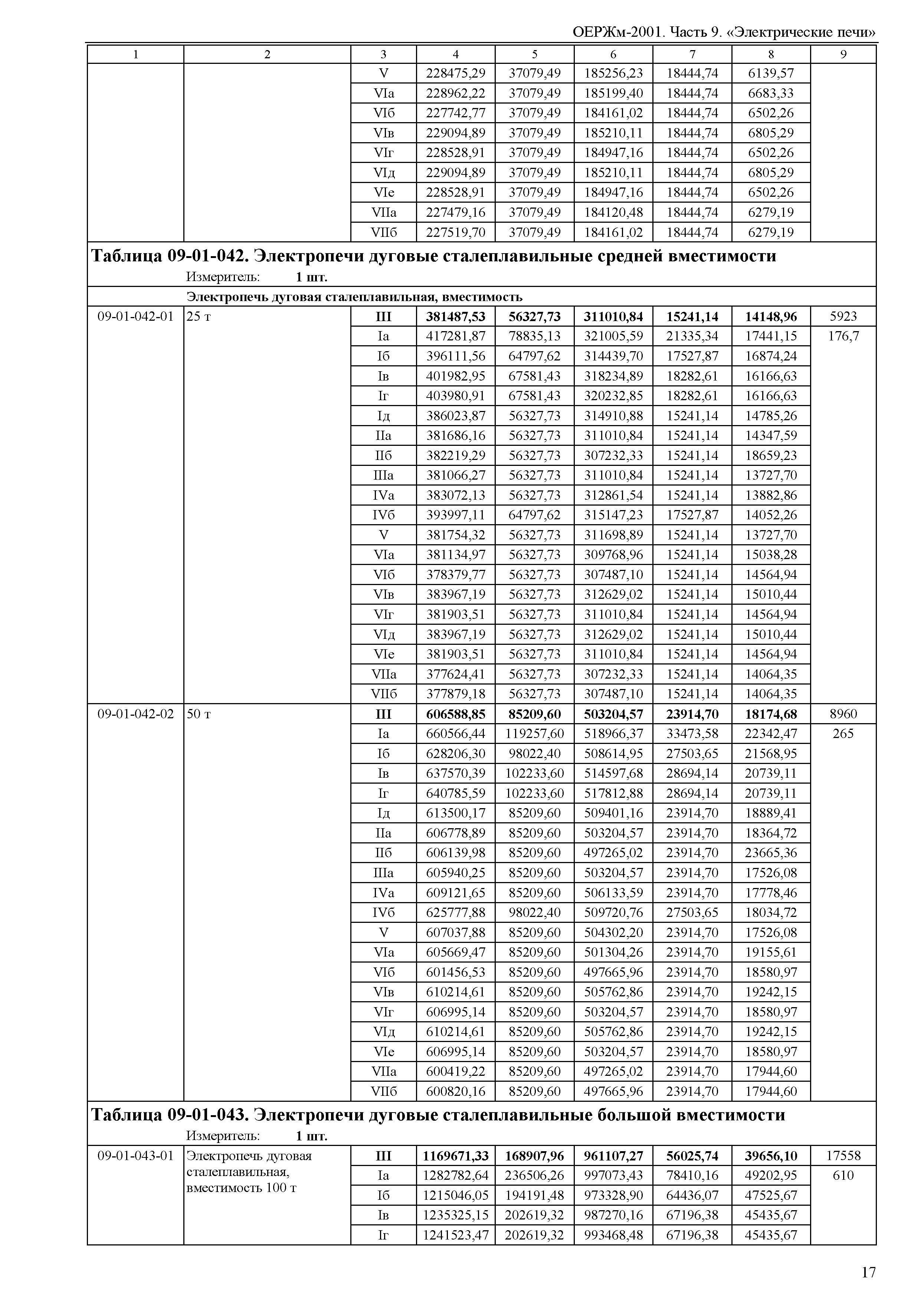 ОЕРЖм 81-03-09-2001