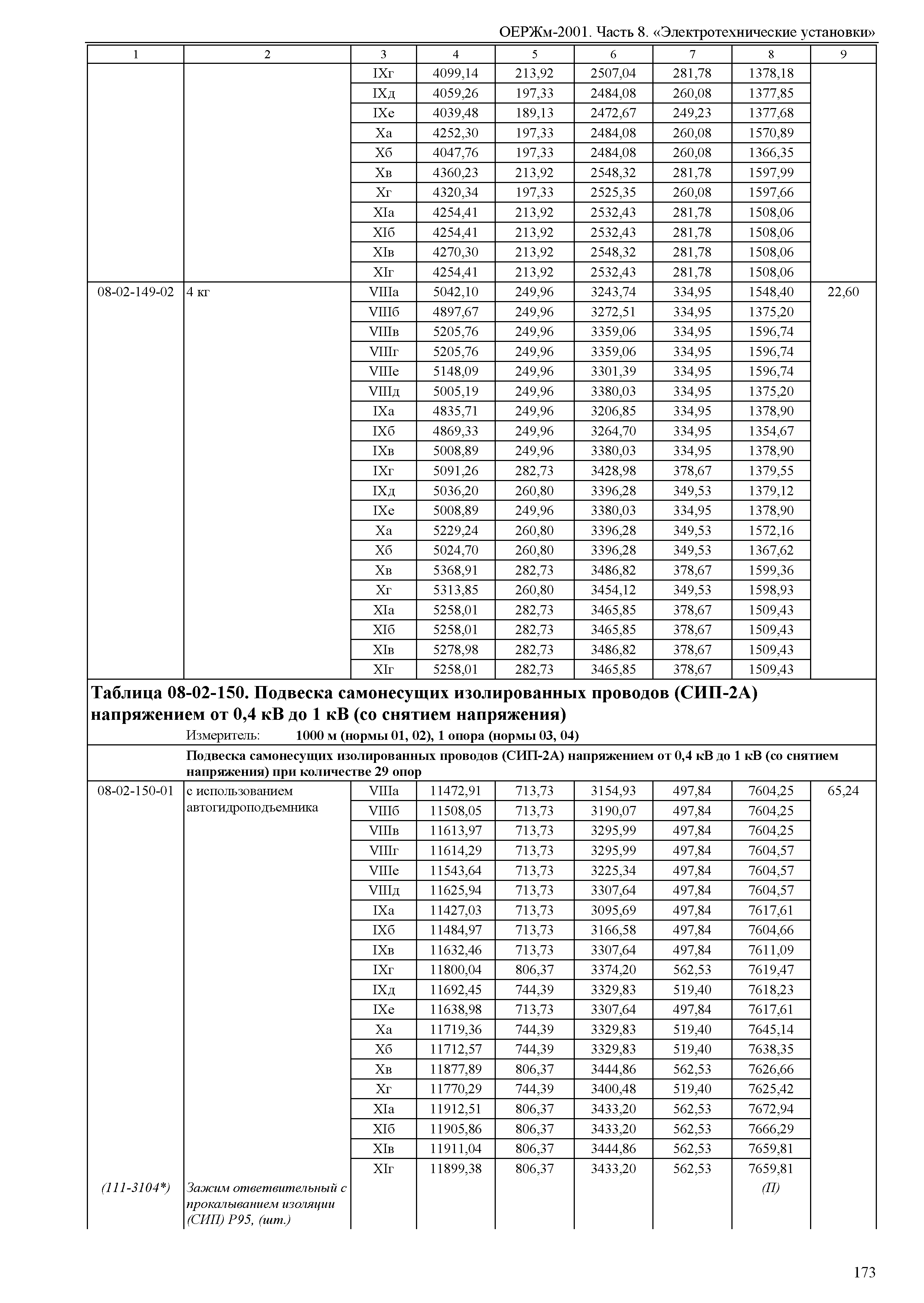 ОЕРЖм 81-03-08-2001