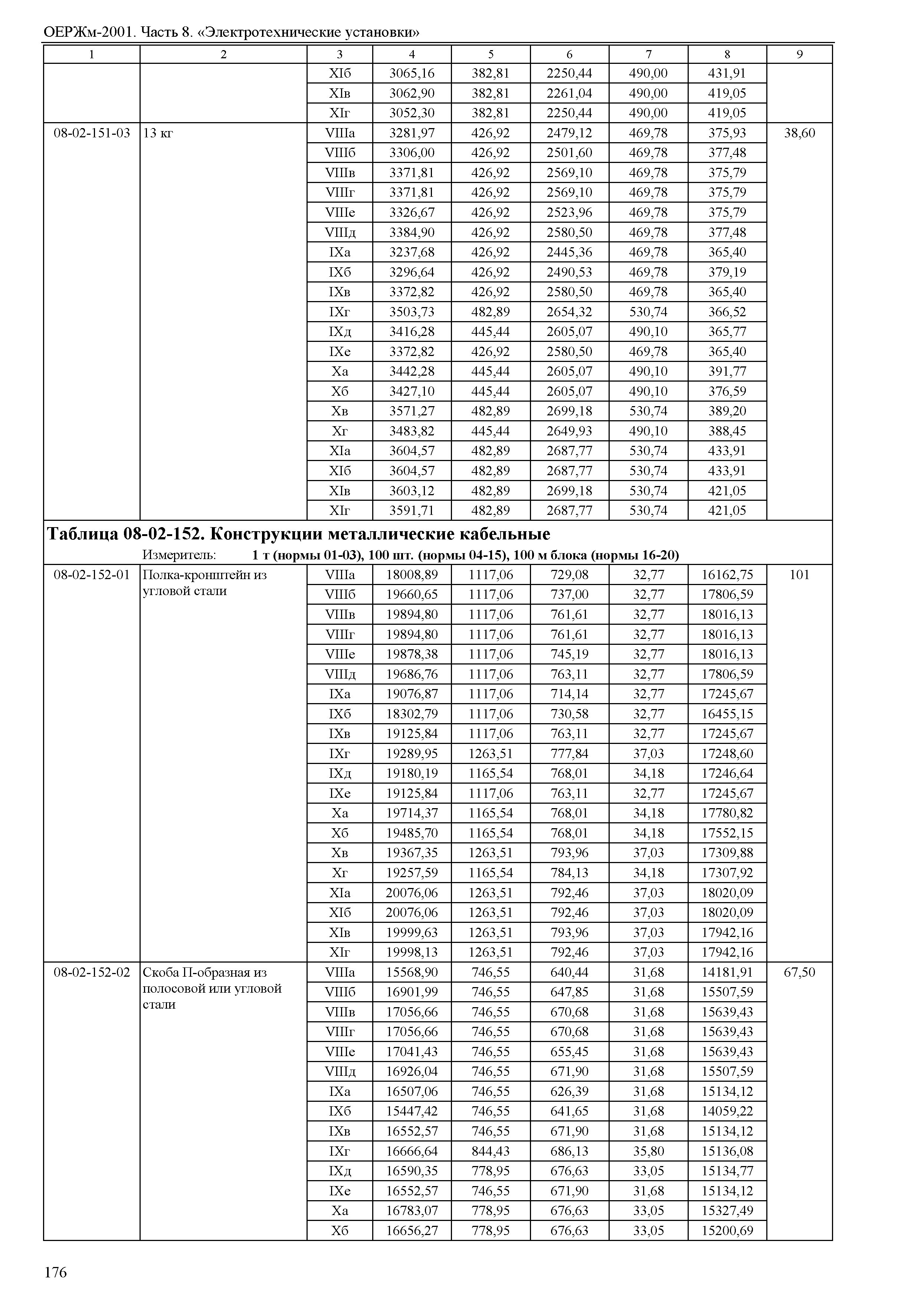 ОЕРЖм 81-03-08-2001