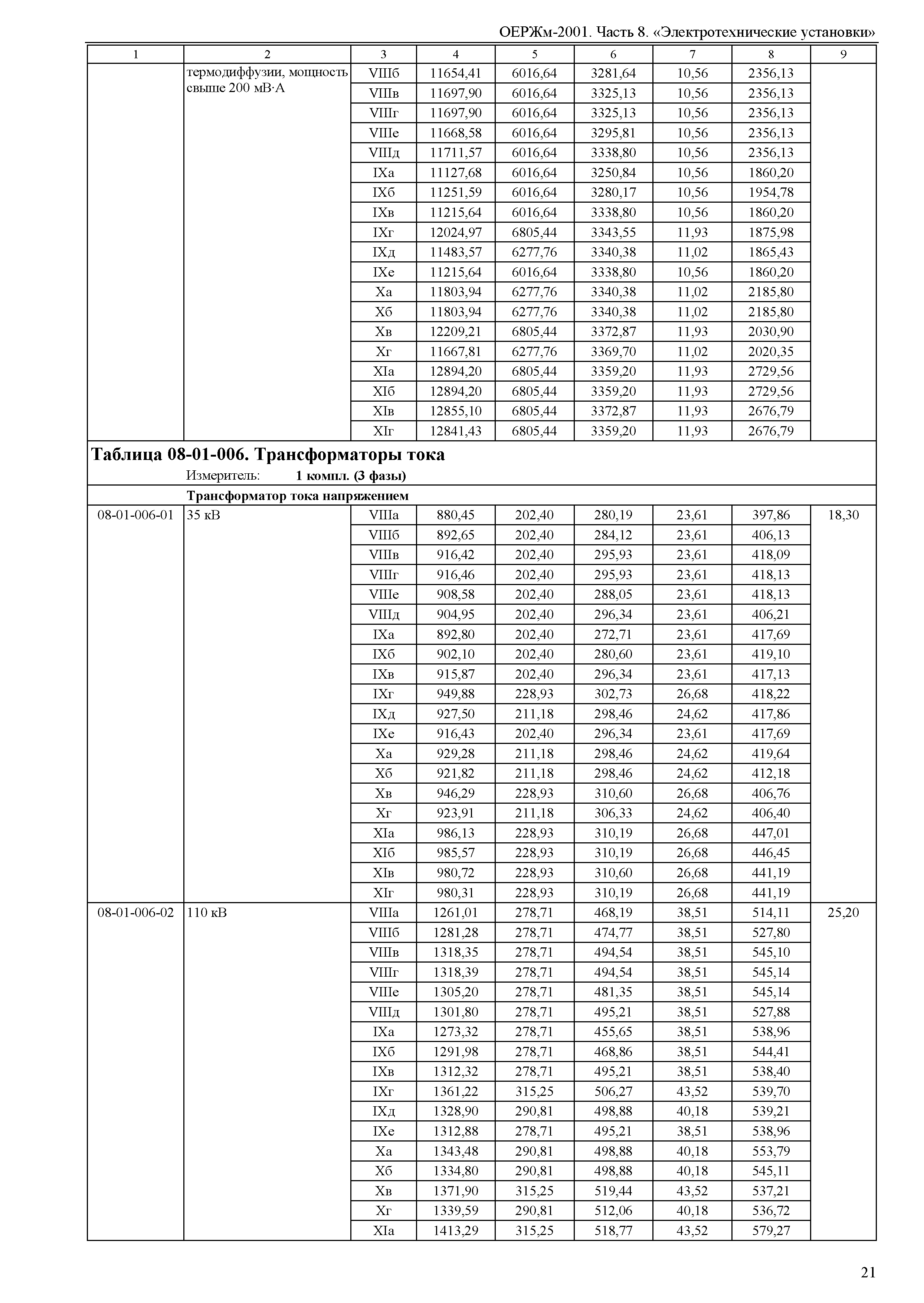 ОЕРЖм 81-03-08-2001