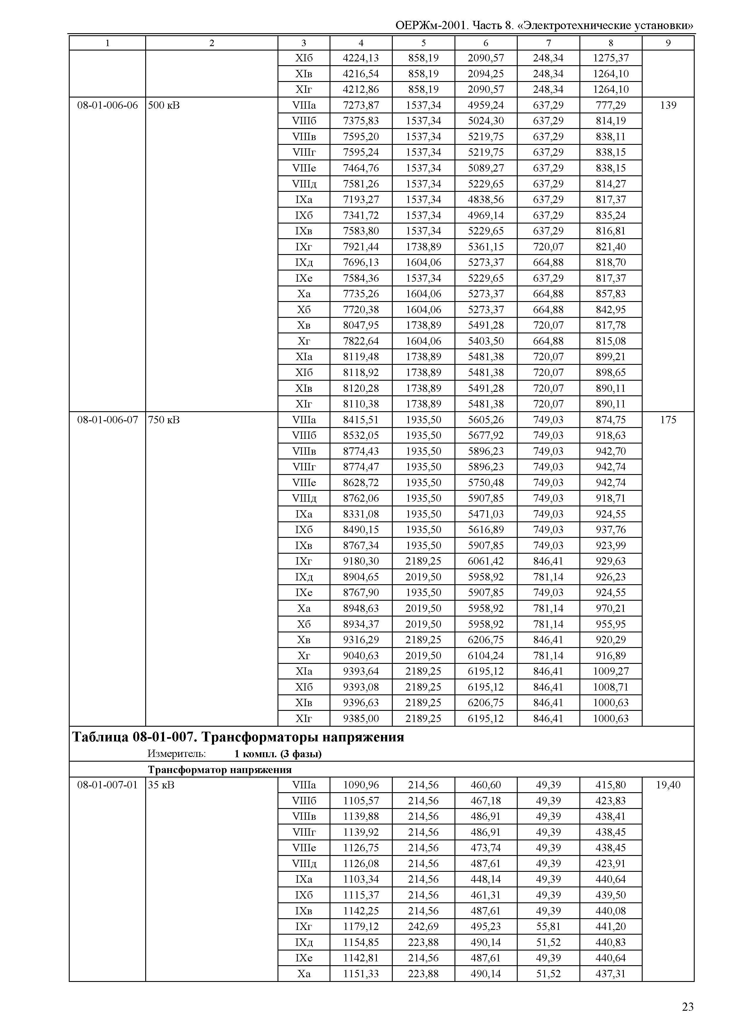 ОЕРЖм 81-03-08-2001