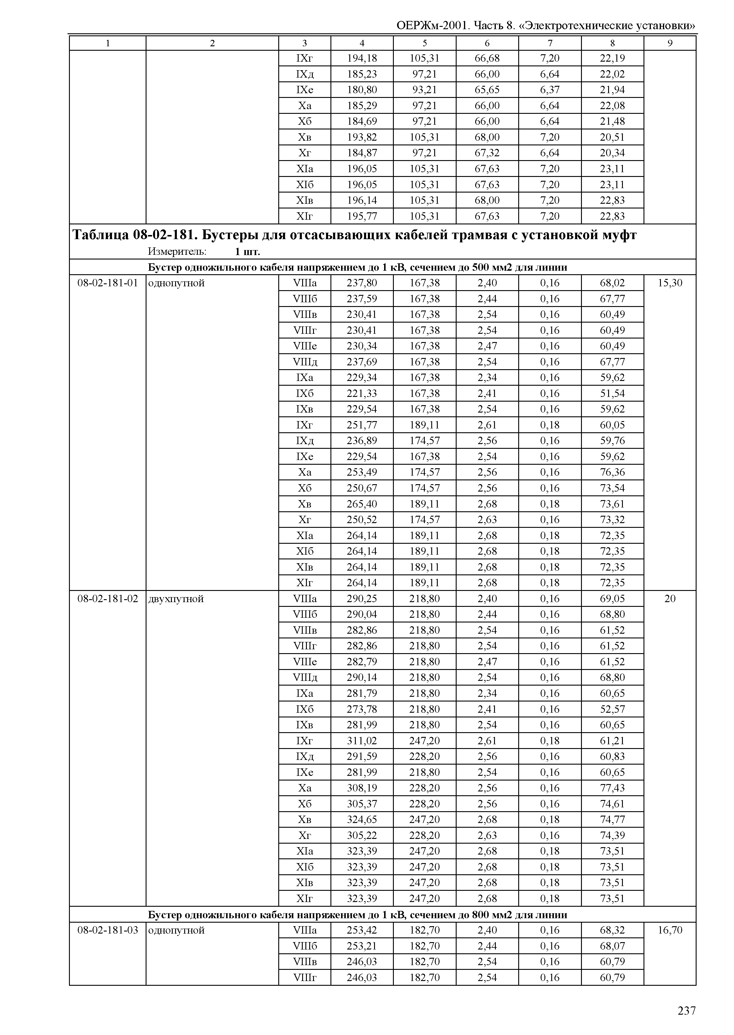 ОЕРЖм 81-03-08-2001