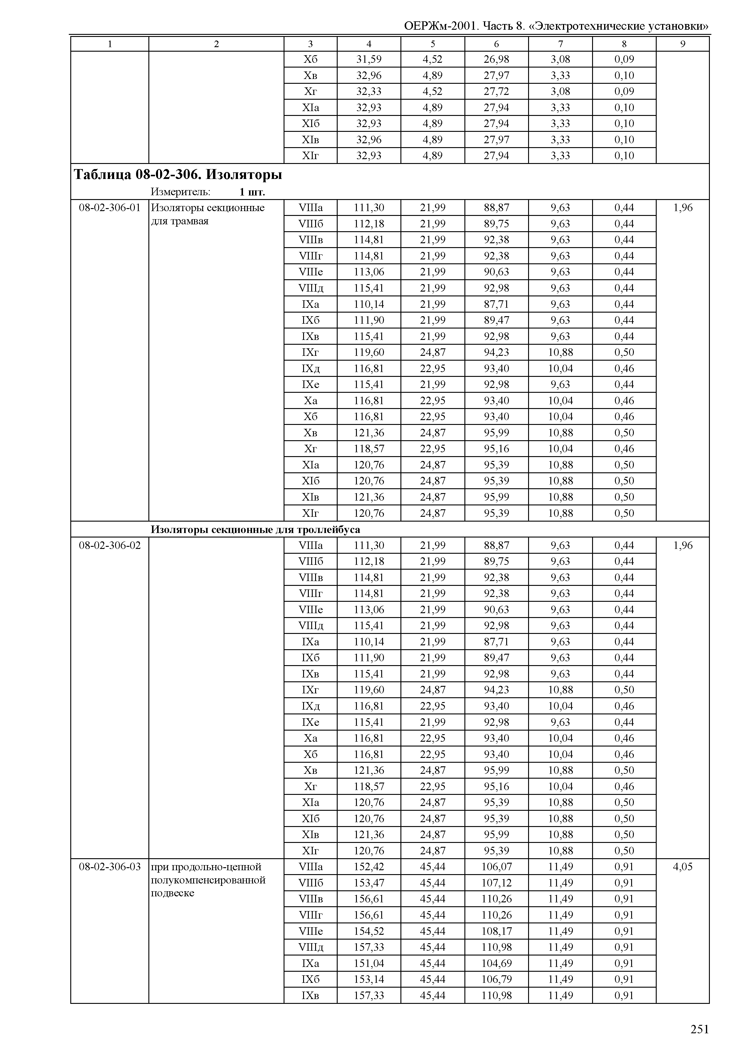 ОЕРЖм 81-03-08-2001