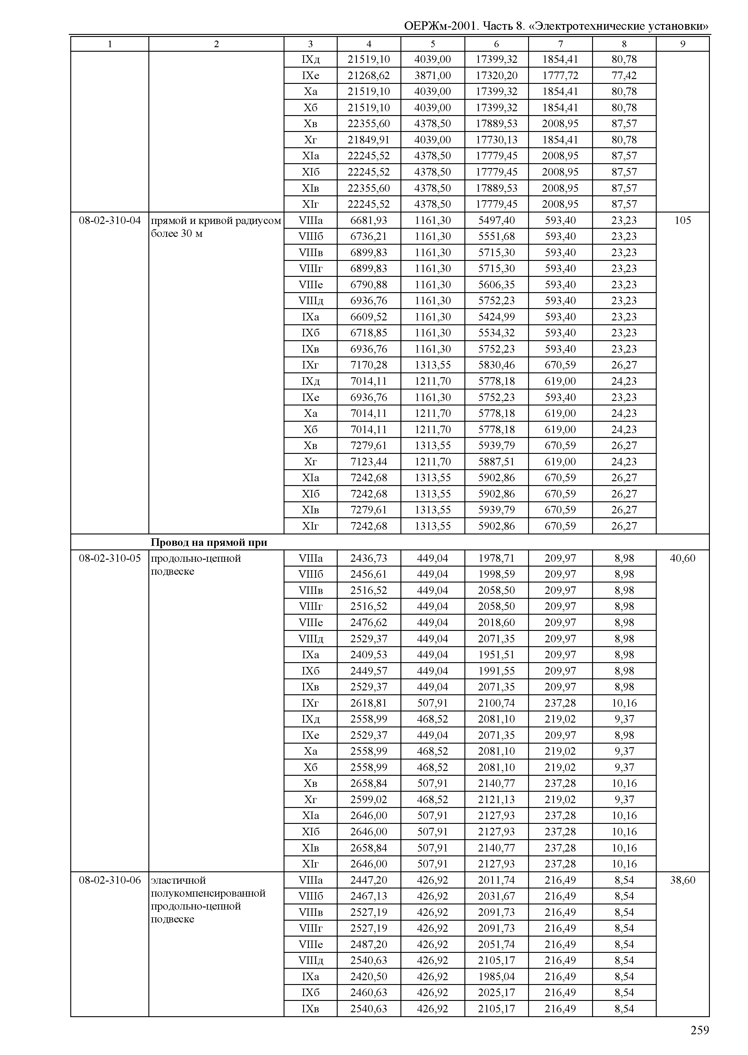 ОЕРЖм 81-03-08-2001