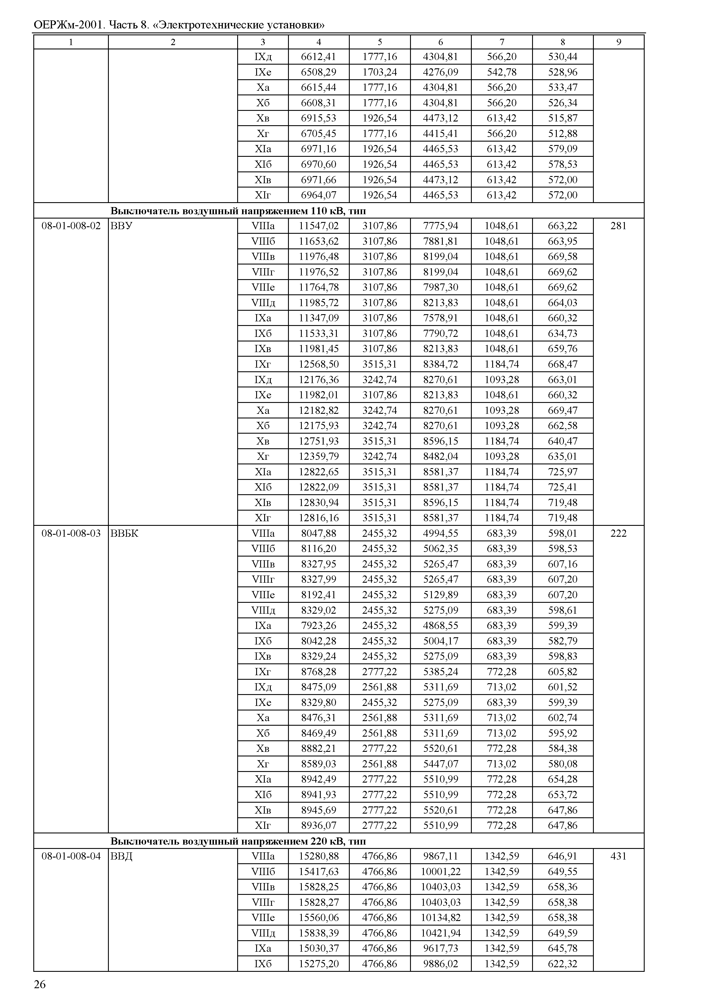 ОЕРЖм 81-03-08-2001