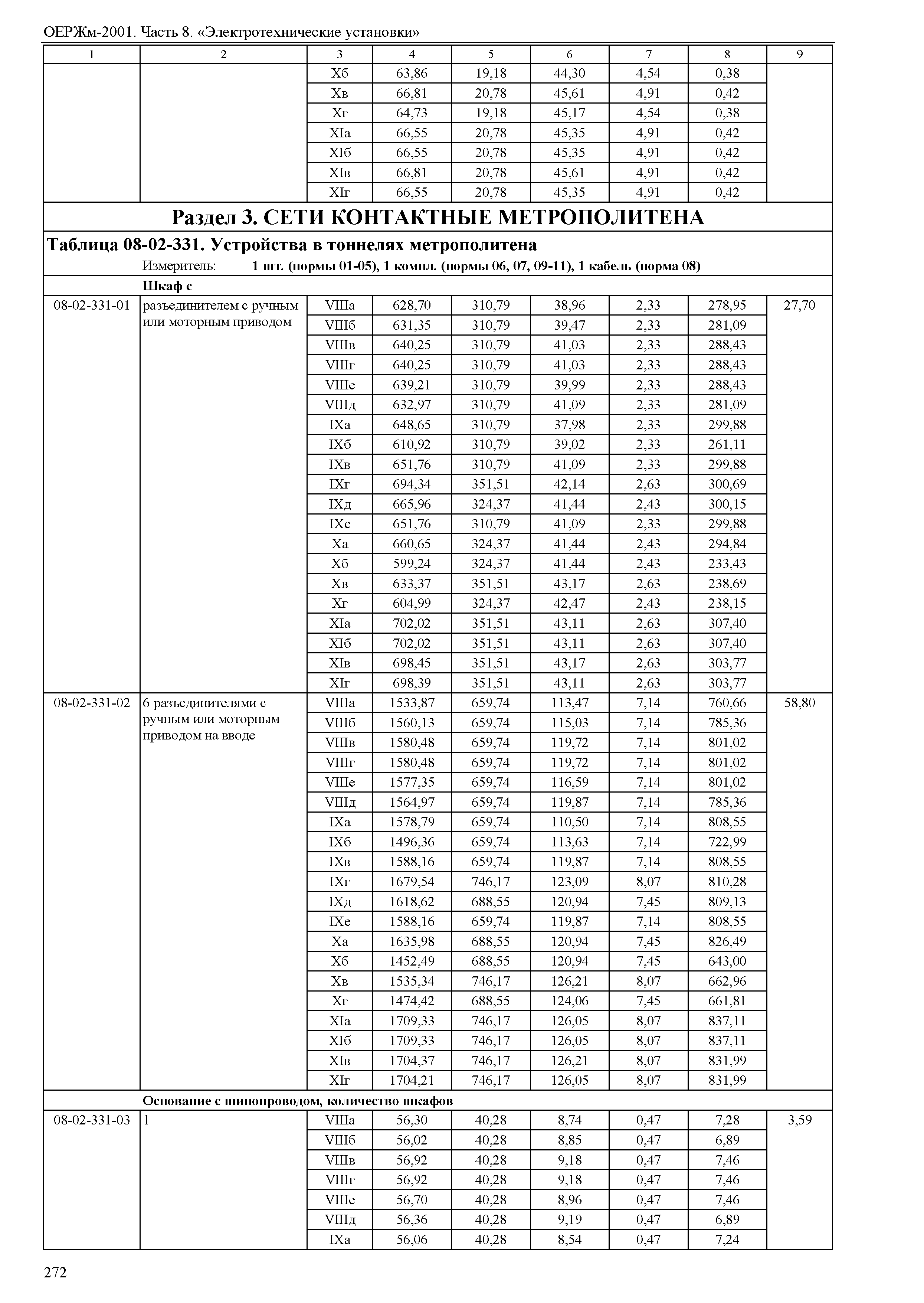 ОЕРЖм 81-03-08-2001