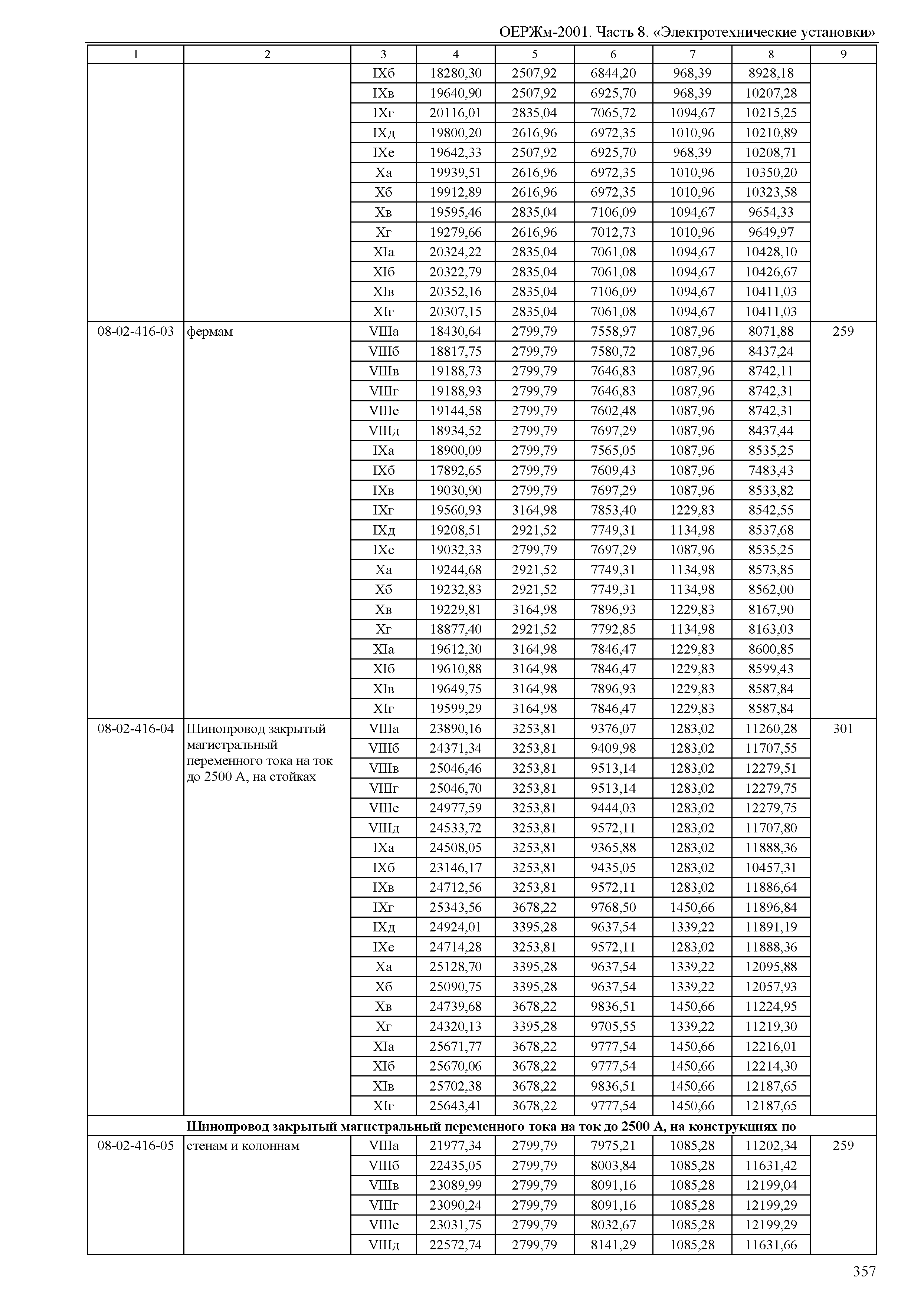 ОЕРЖм 81-03-08-2001