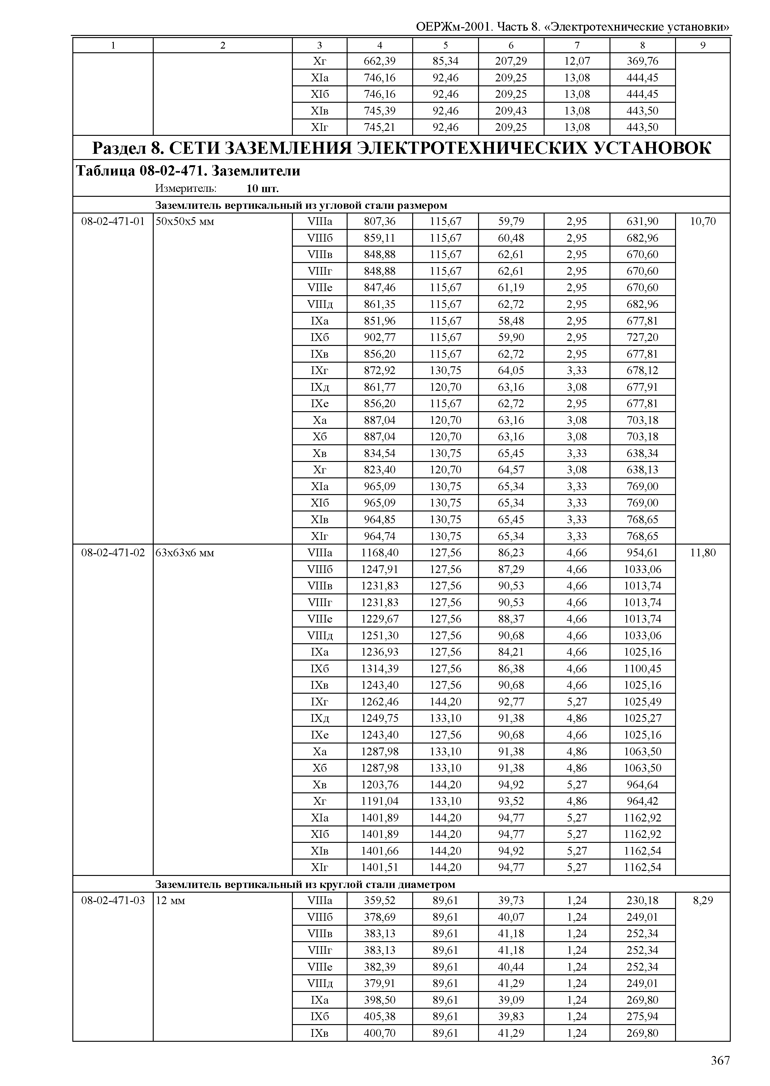 ОЕРЖм 81-03-08-2001