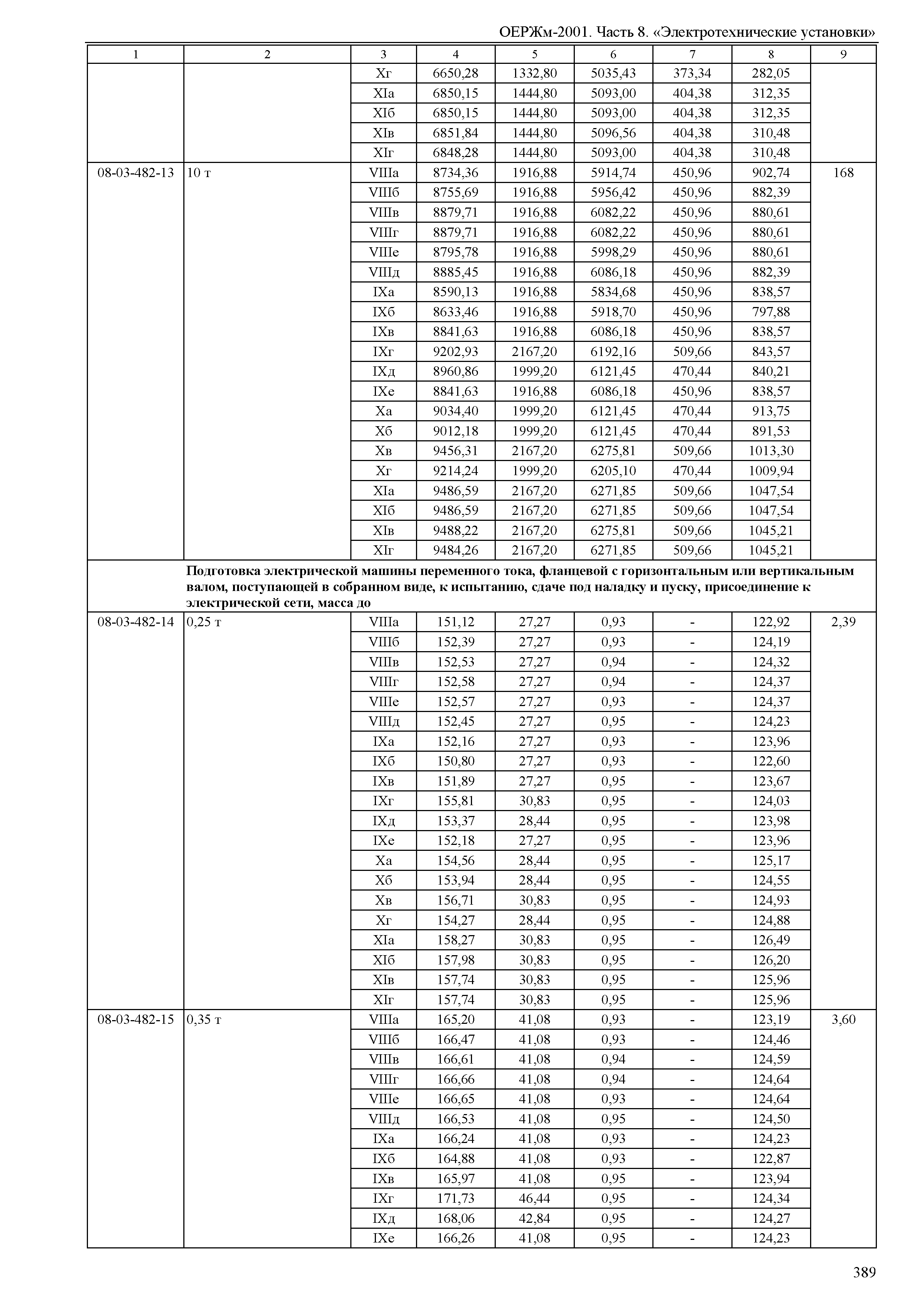 ОЕРЖм 81-03-08-2001