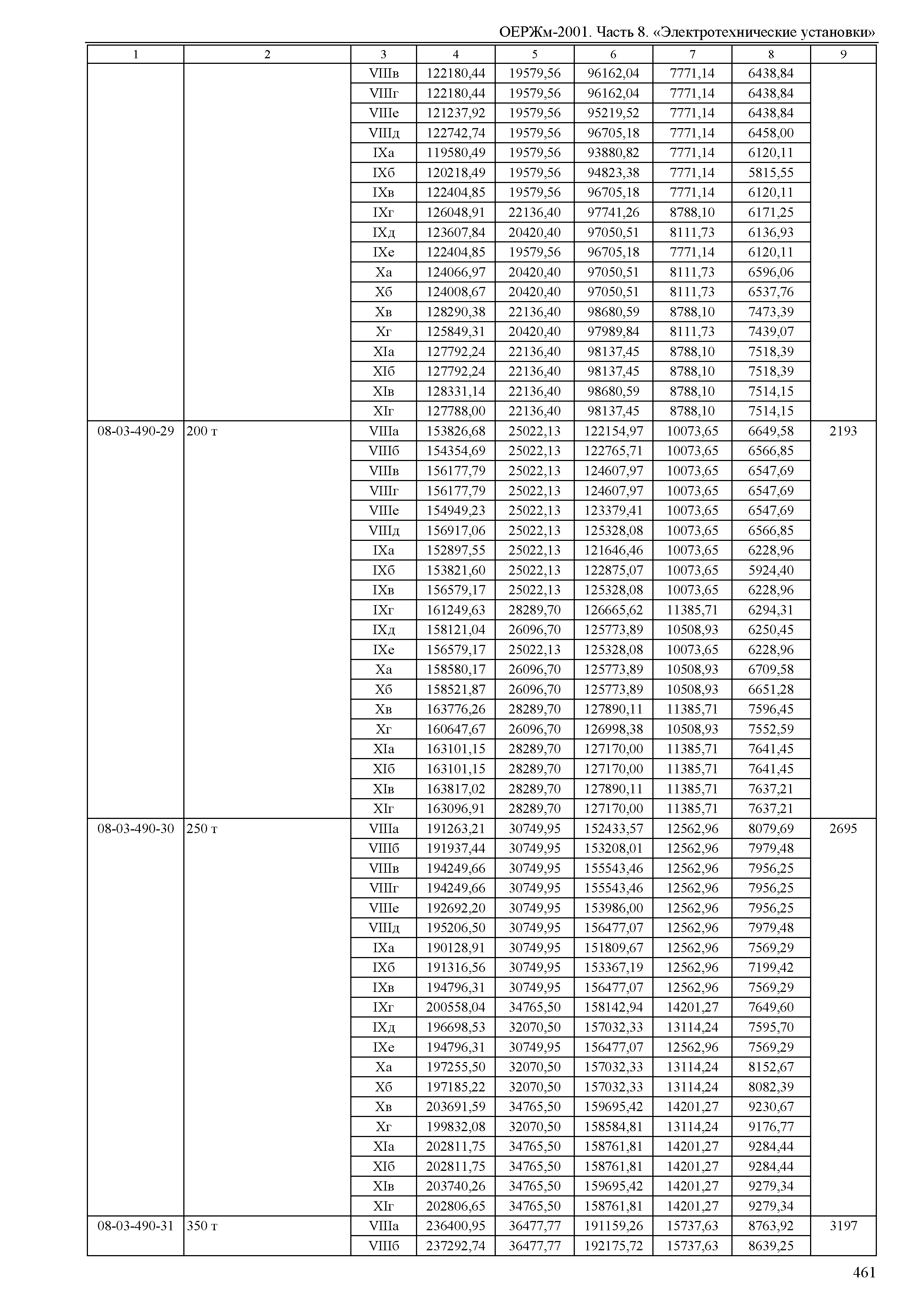 ОЕРЖм 81-03-08-2001