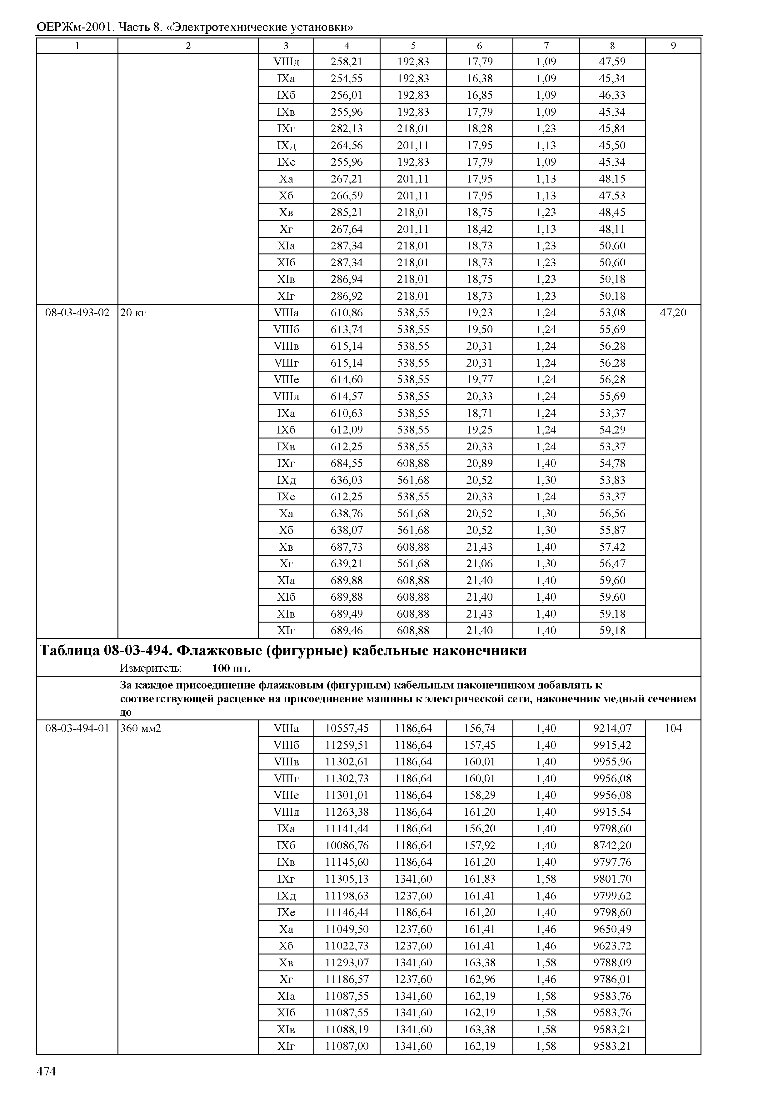 ОЕРЖм 81-03-08-2001