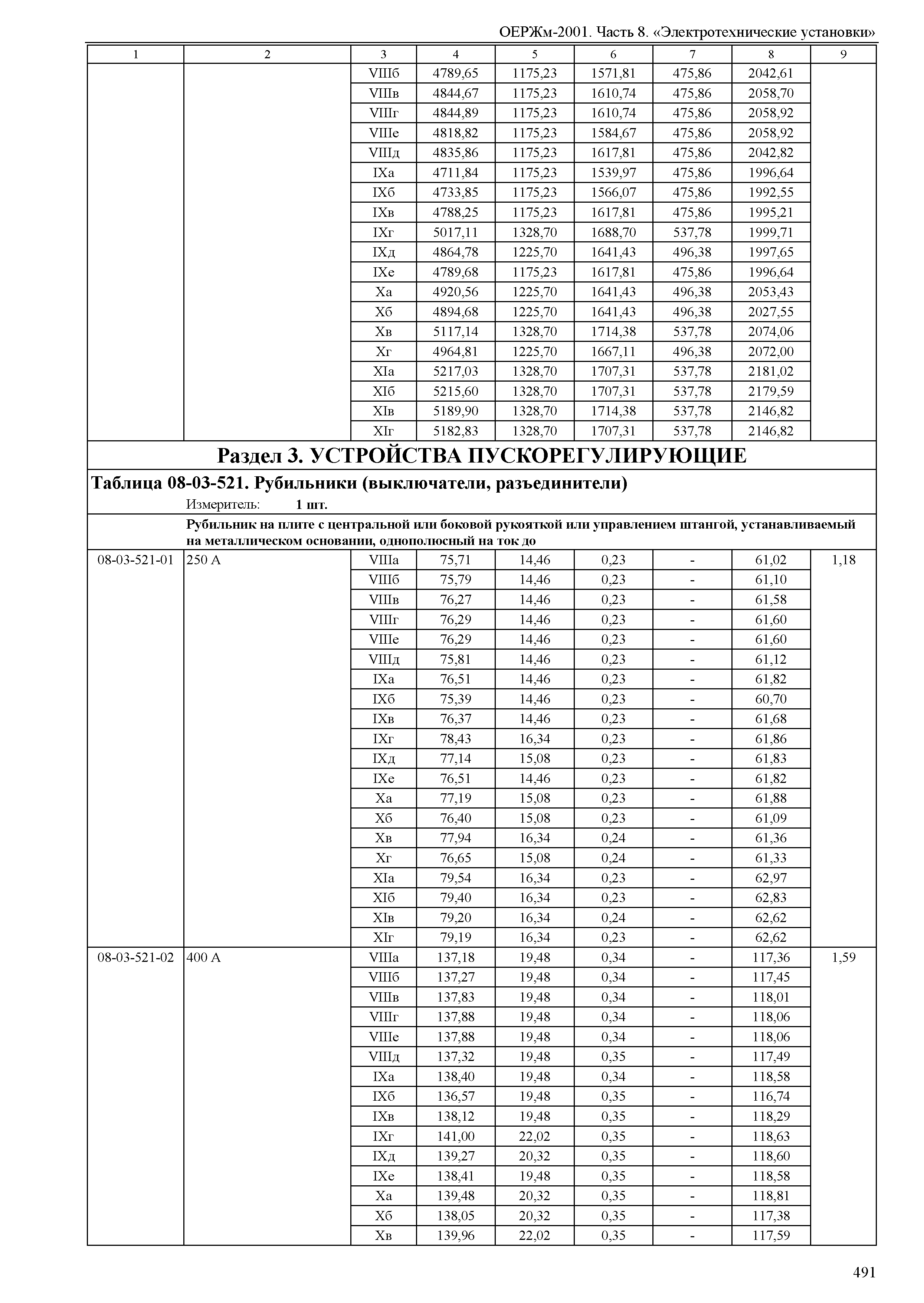 ОЕРЖм 81-03-08-2001