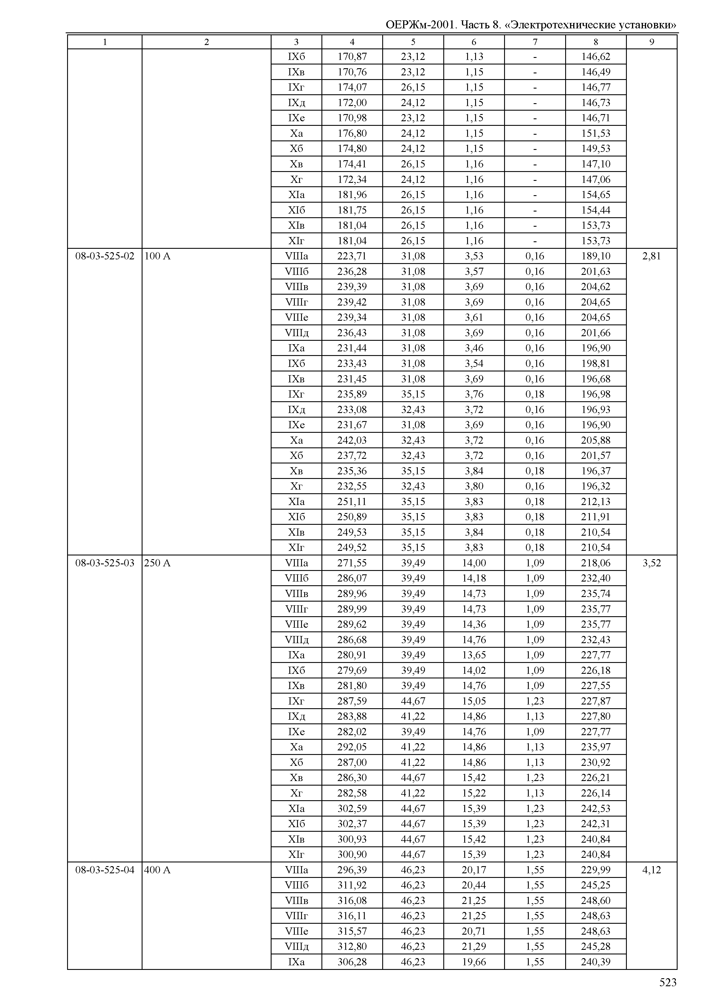 ОЕРЖм 81-03-08-2001