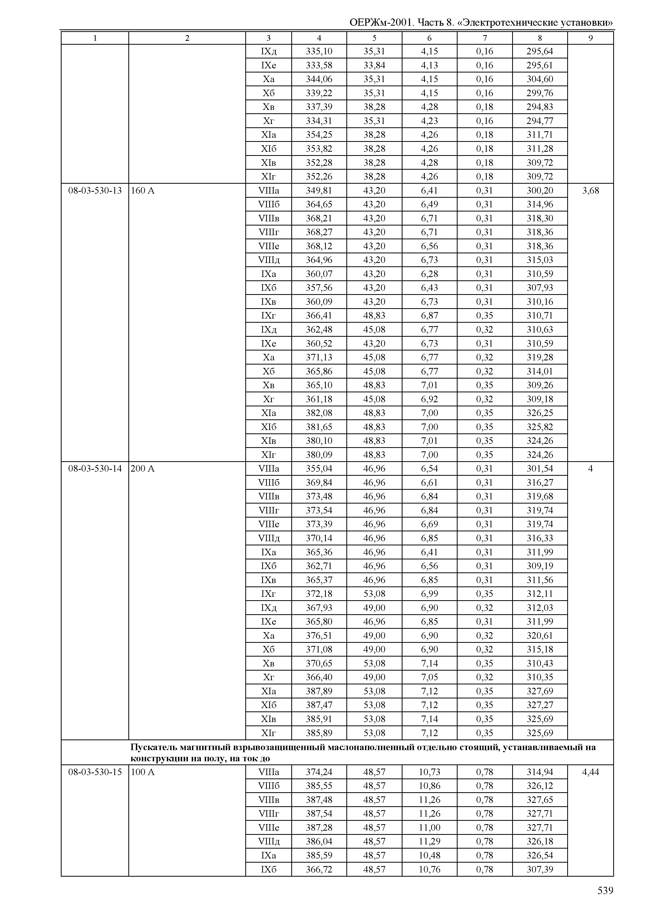 ОЕРЖм 81-03-08-2001