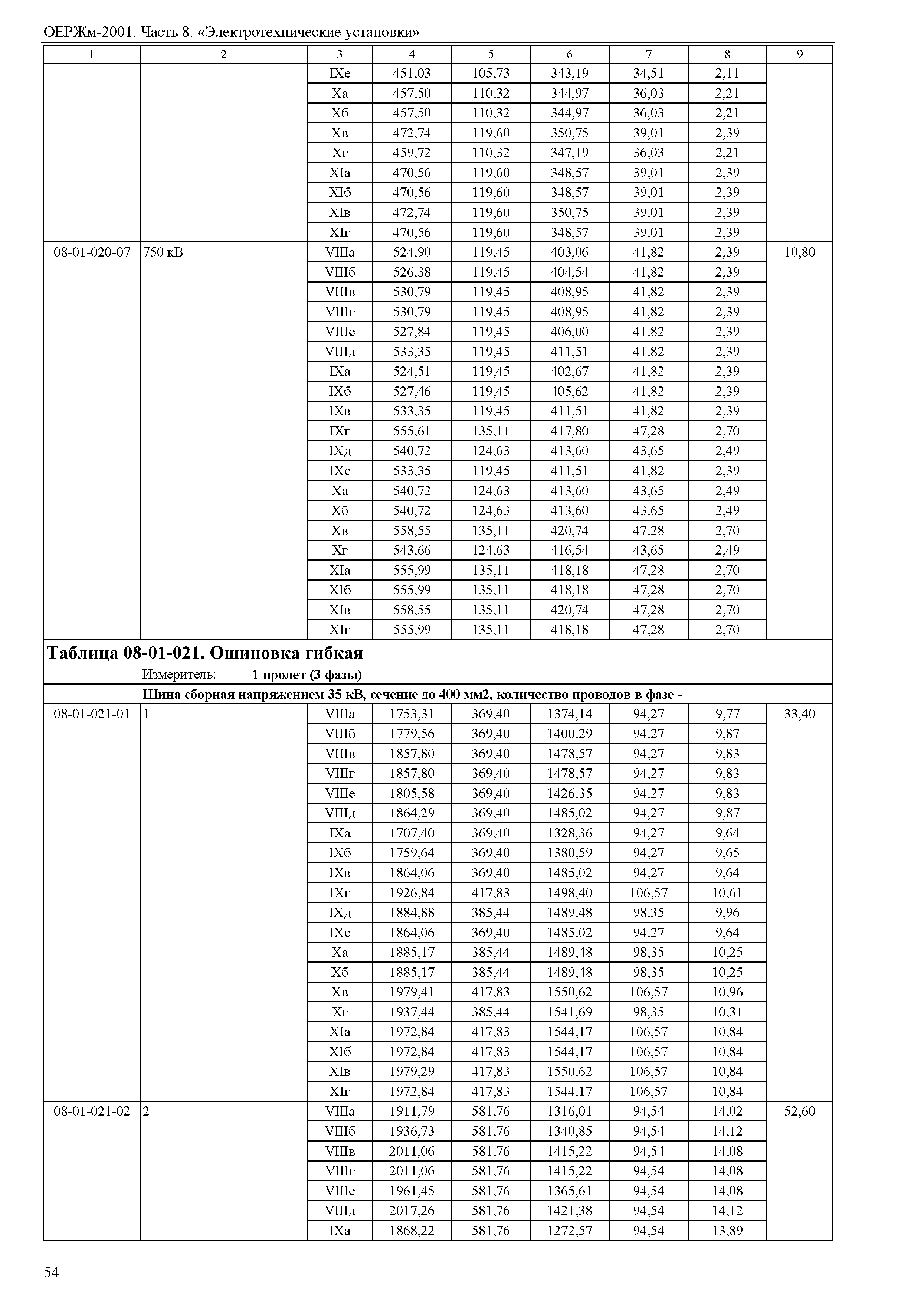 ОЕРЖм 81-03-08-2001