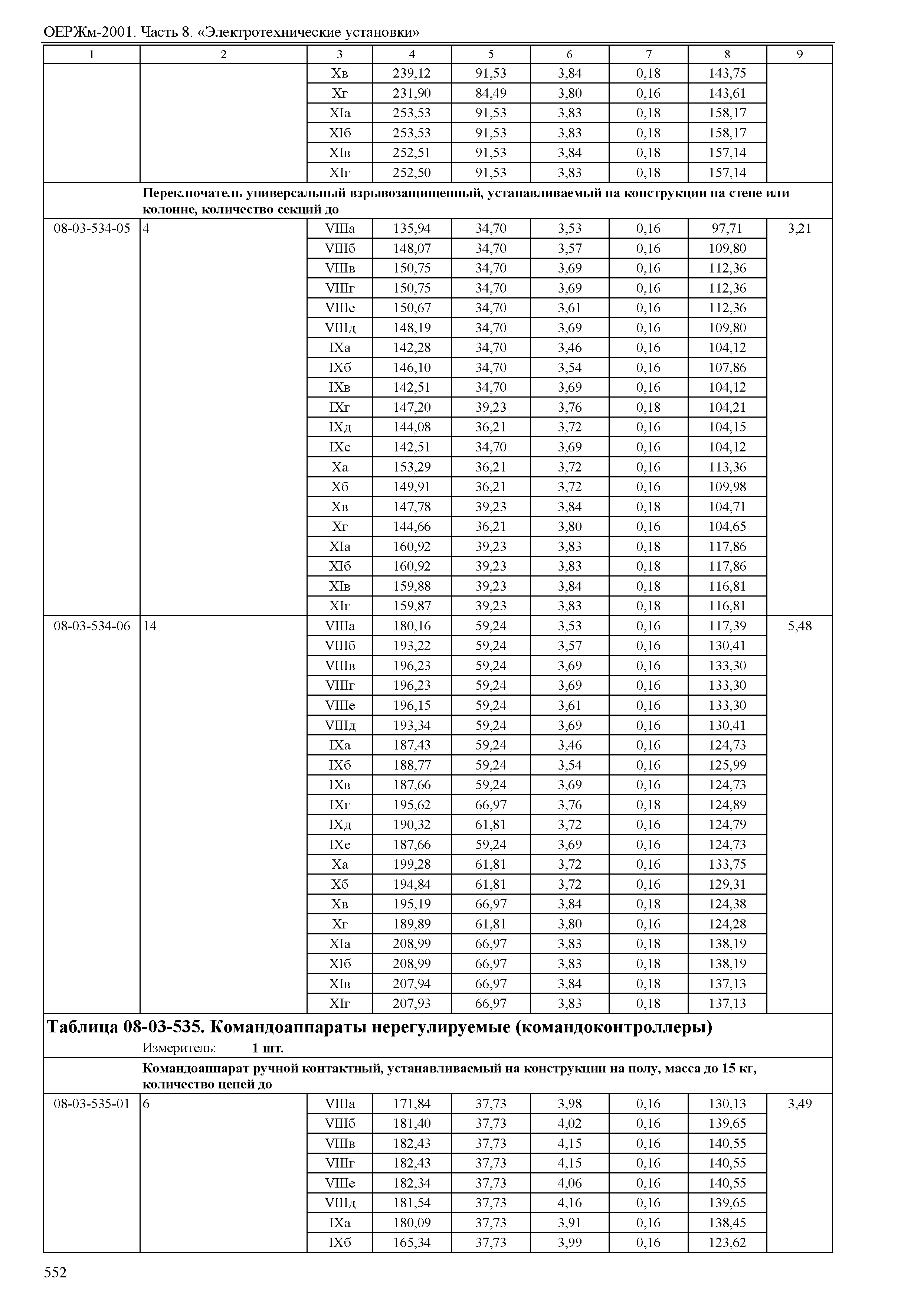 ОЕРЖм 81-03-08-2001