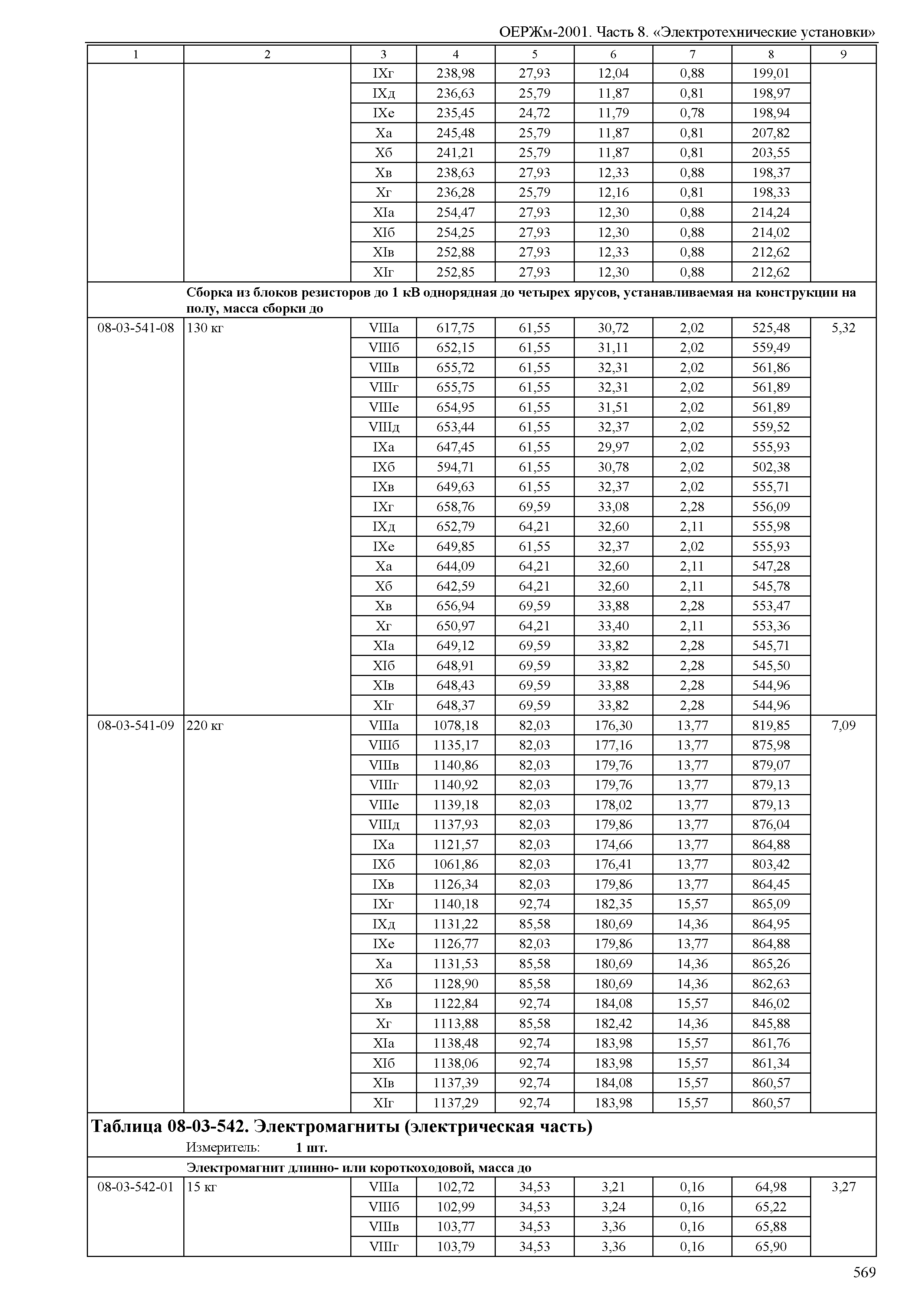 ОЕРЖм 81-03-08-2001