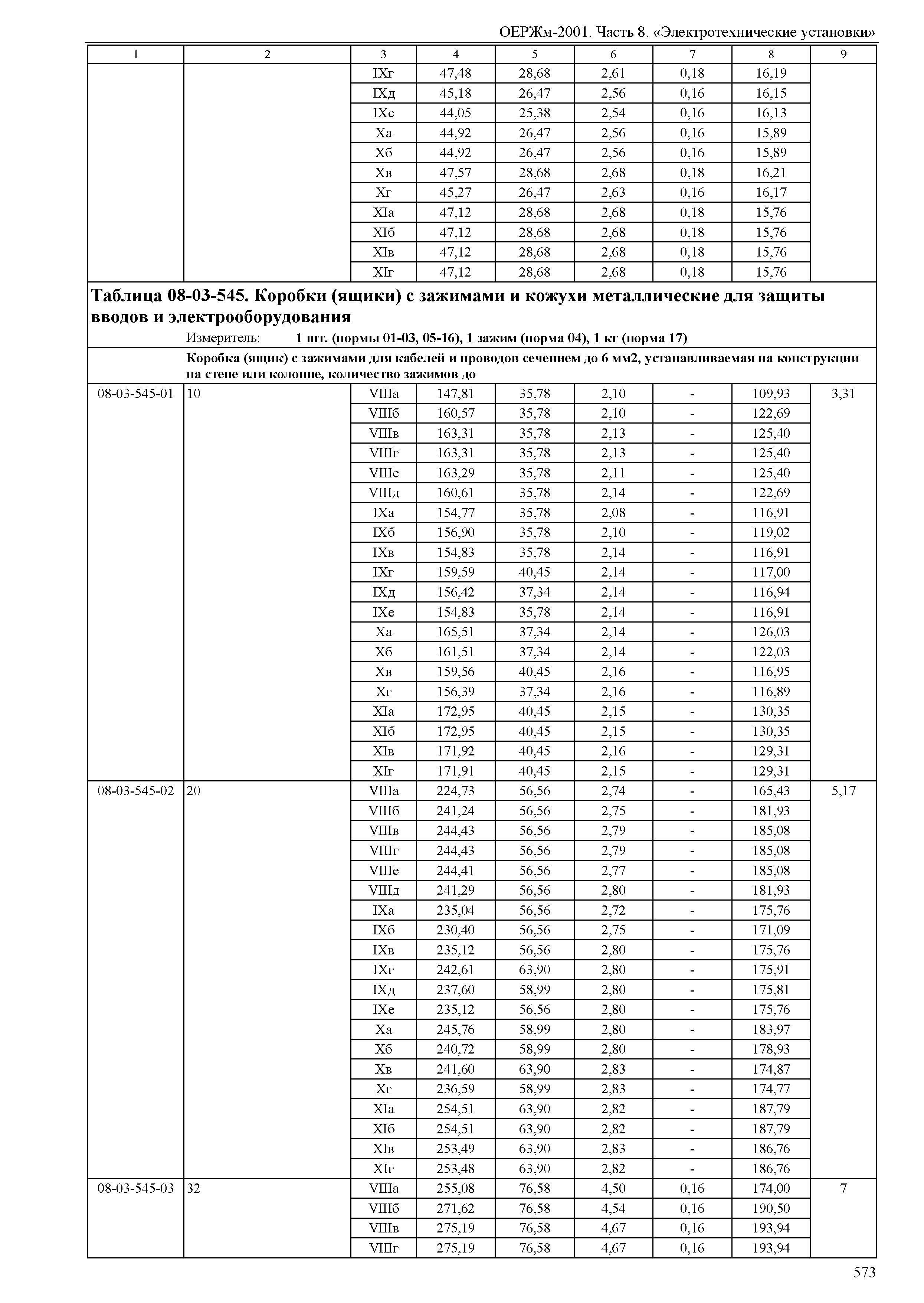 ОЕРЖм 81-03-08-2001