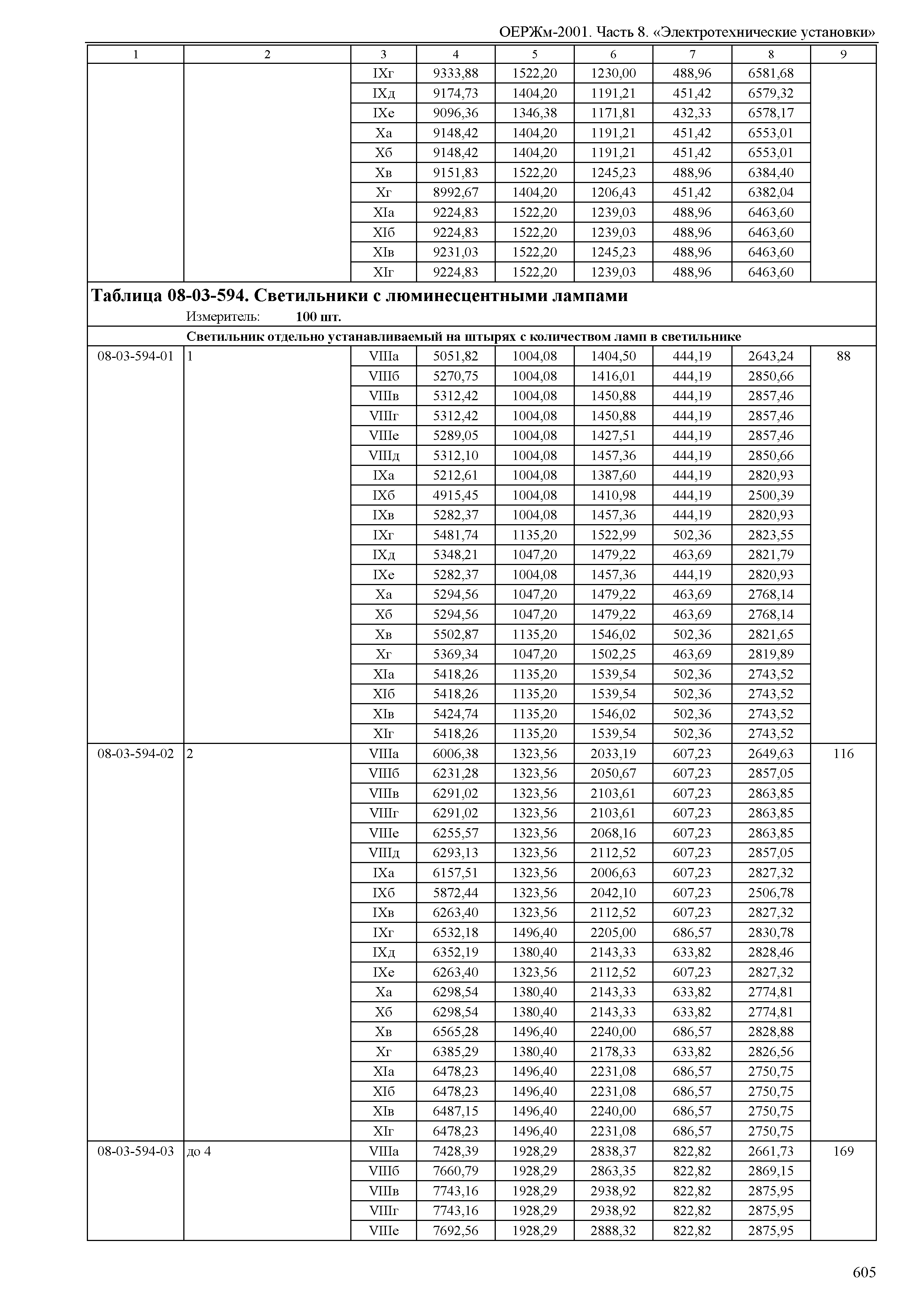 ОЕРЖм 81-03-08-2001