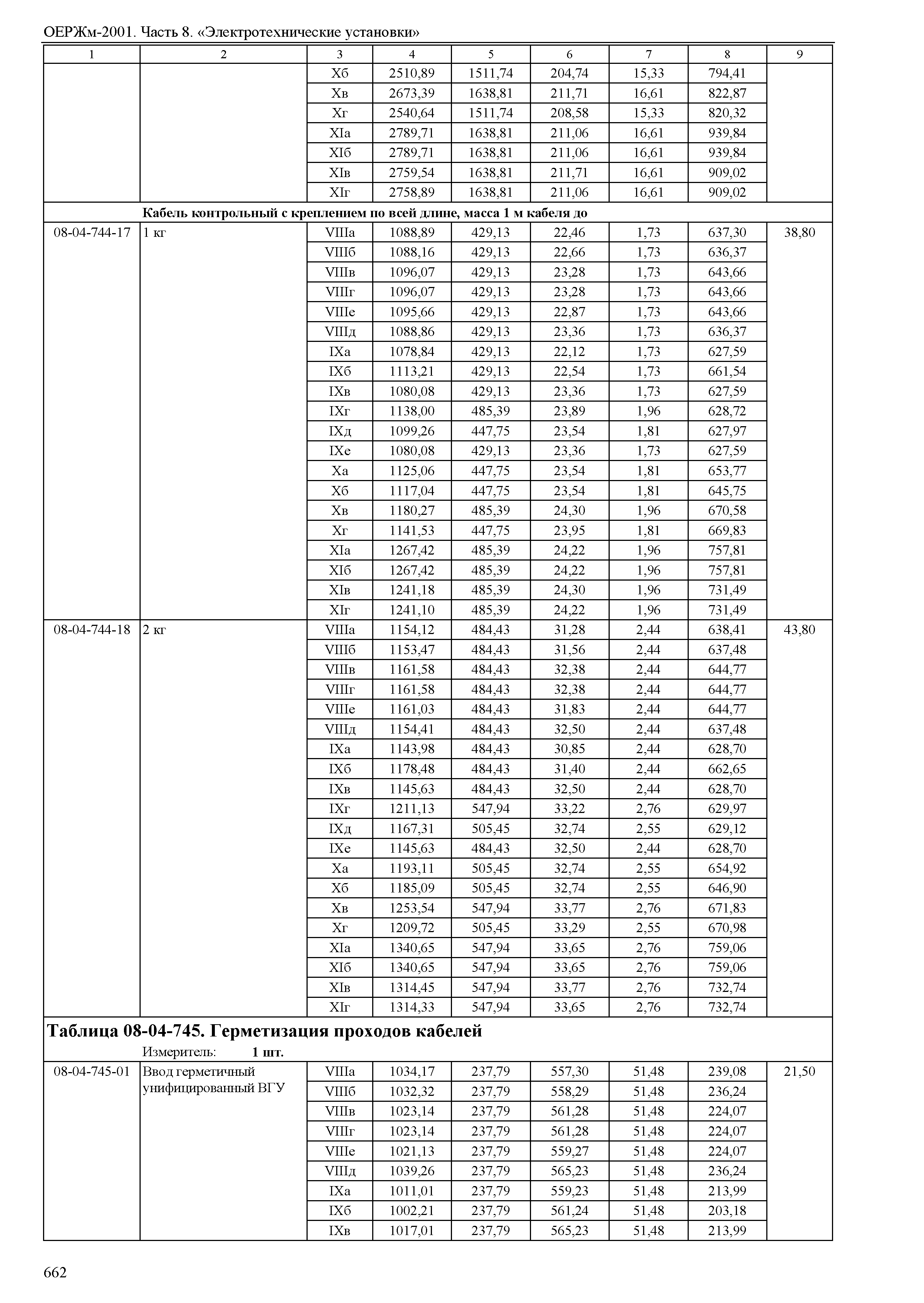 ОЕРЖм 81-03-08-2001