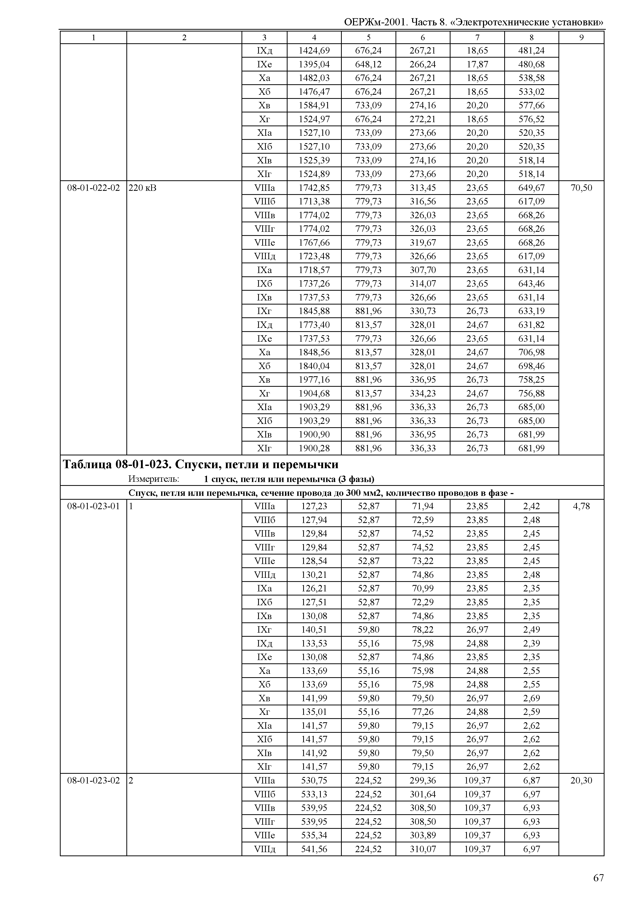 ОЕРЖм 81-03-08-2001