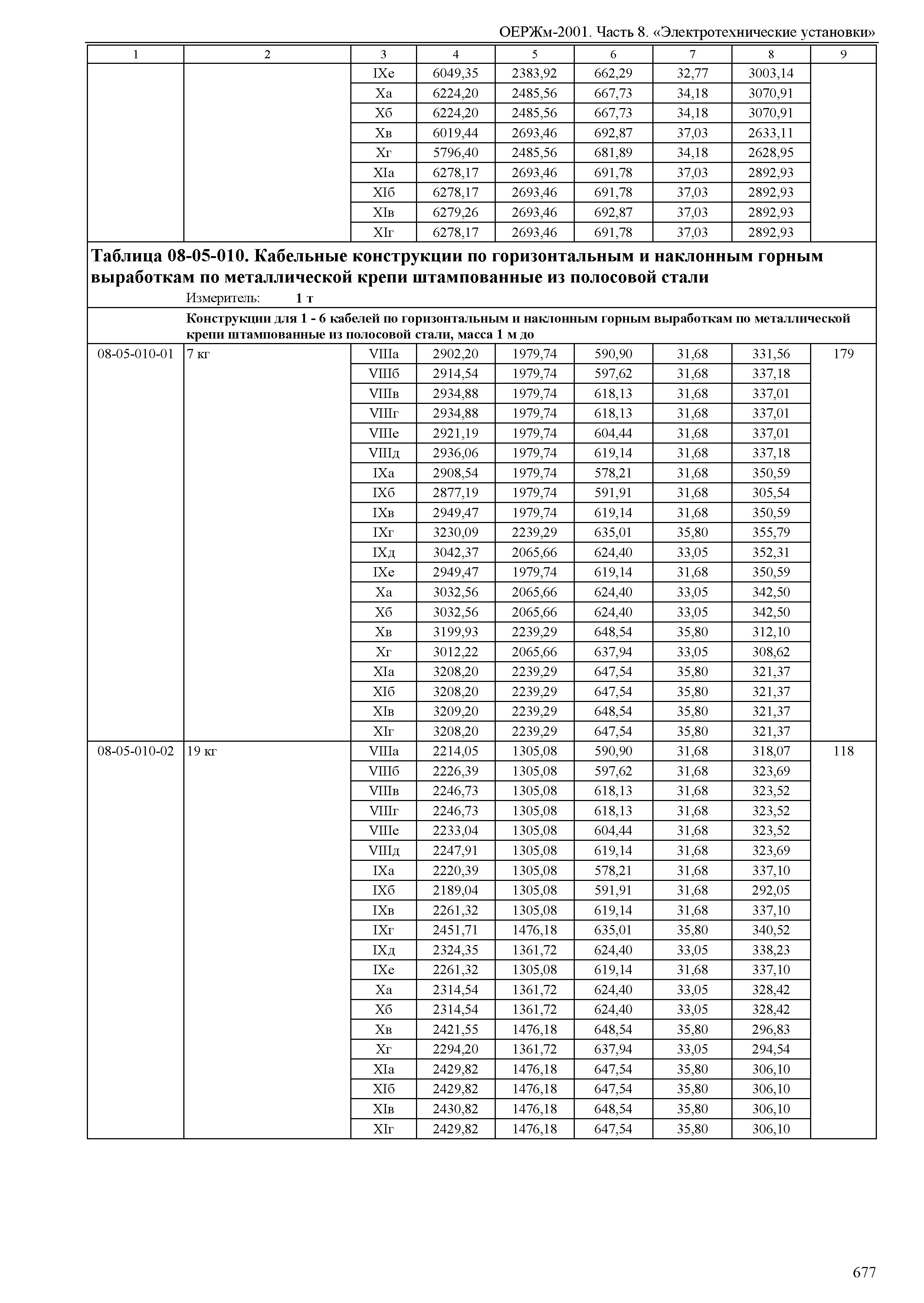 ОЕРЖм 81-03-08-2001