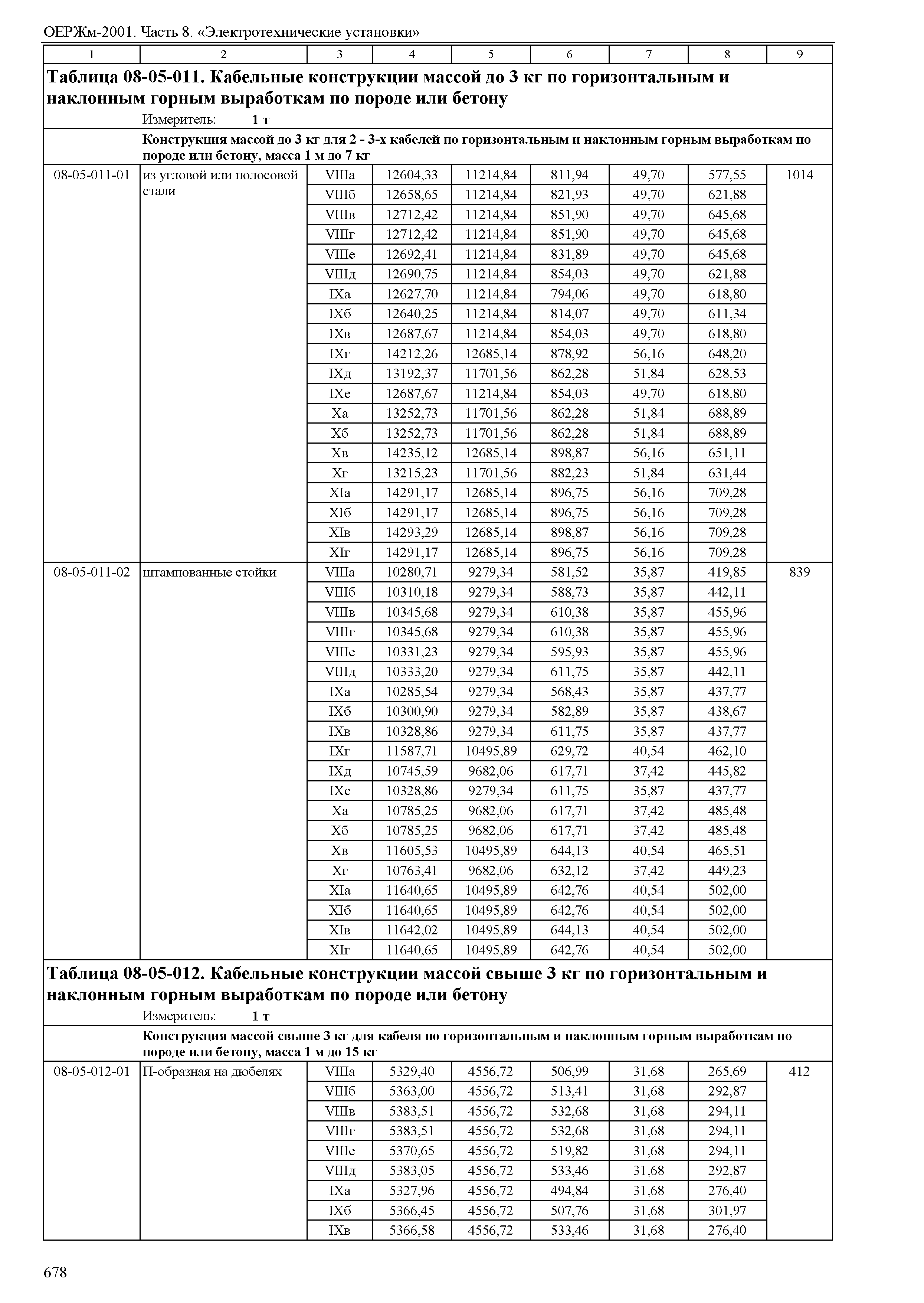 ОЕРЖм 81-03-08-2001