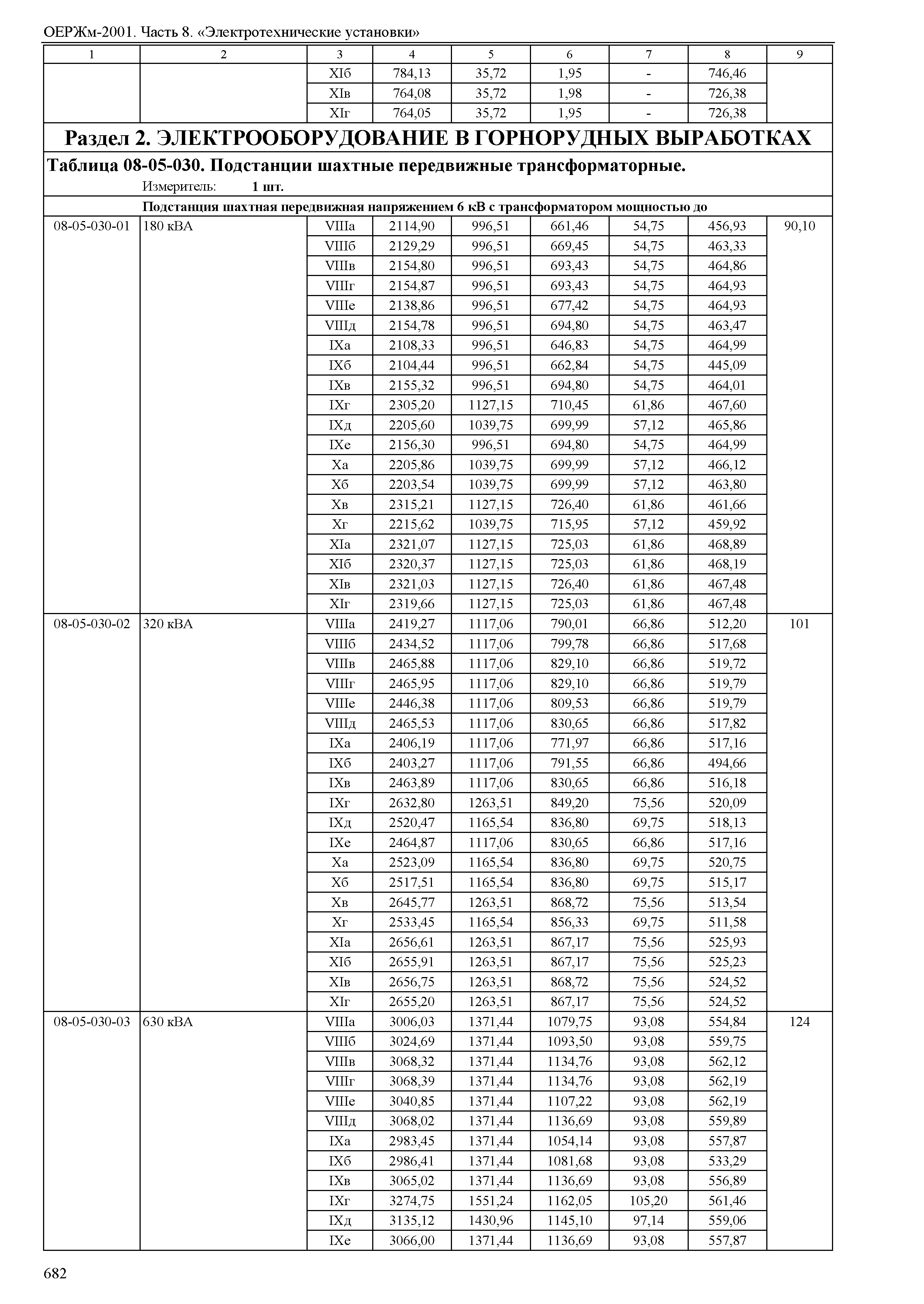 ОЕРЖм 81-03-08-2001