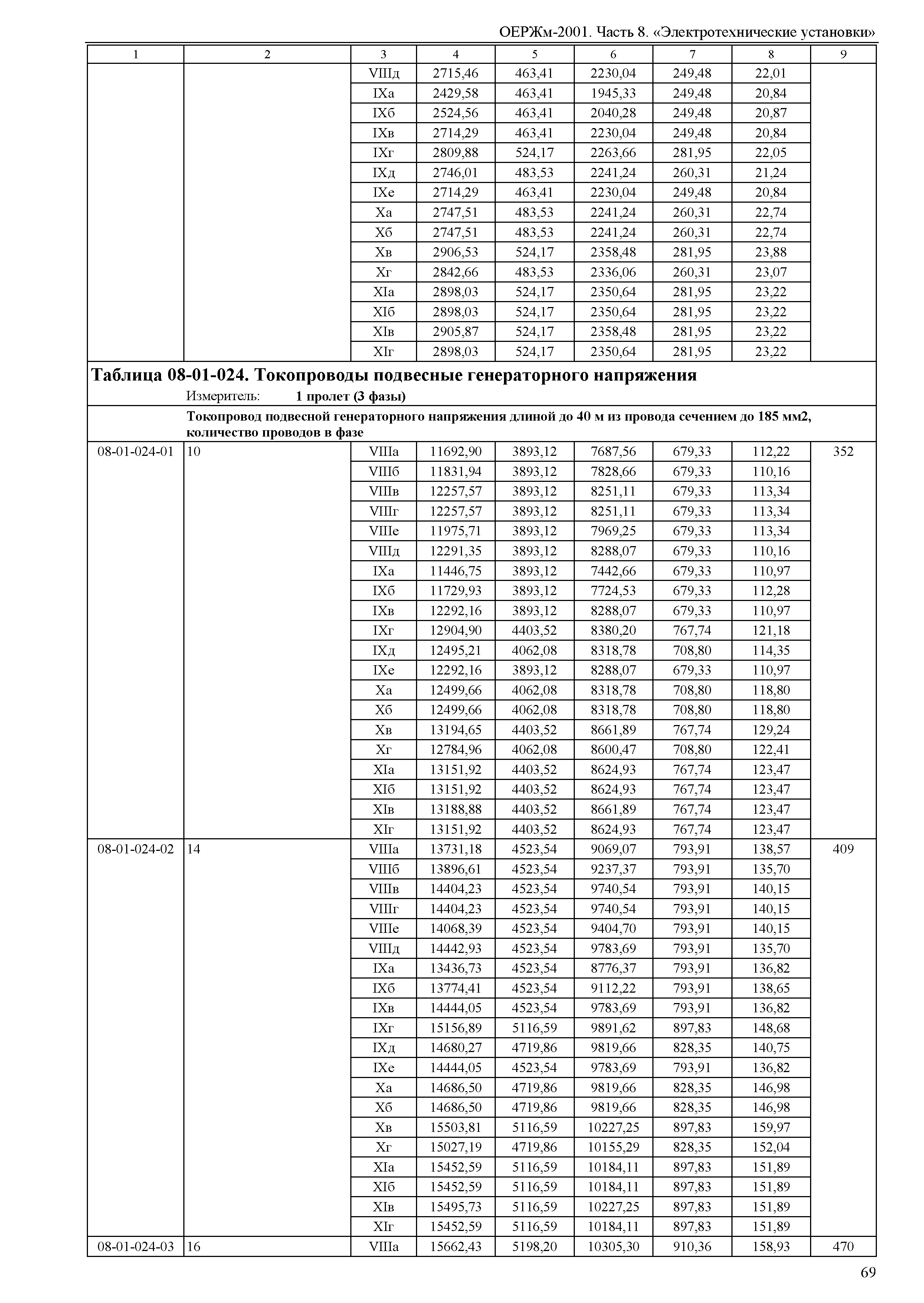 ОЕРЖм 81-03-08-2001