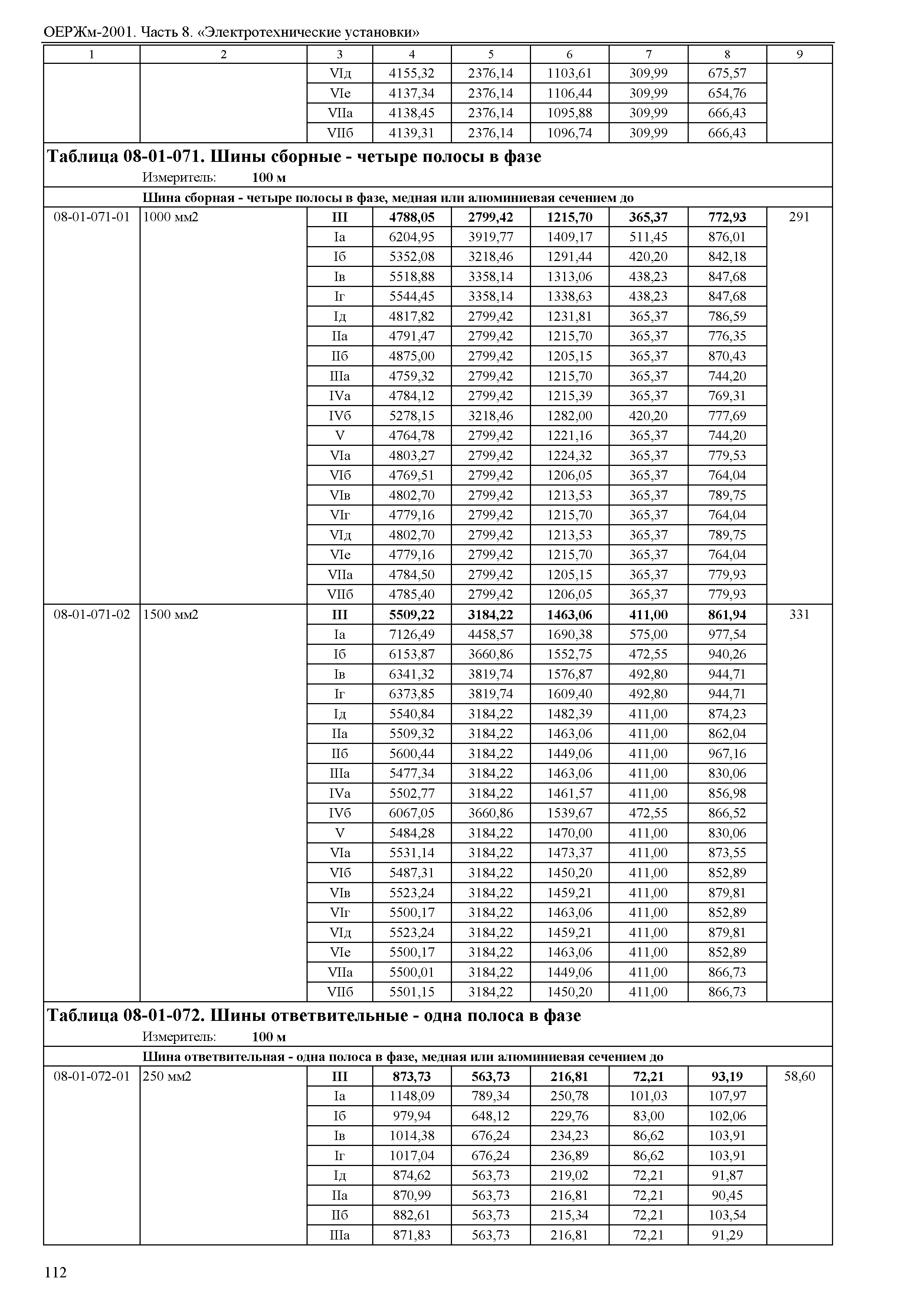 ОЕРЖм 81-03-08-2001