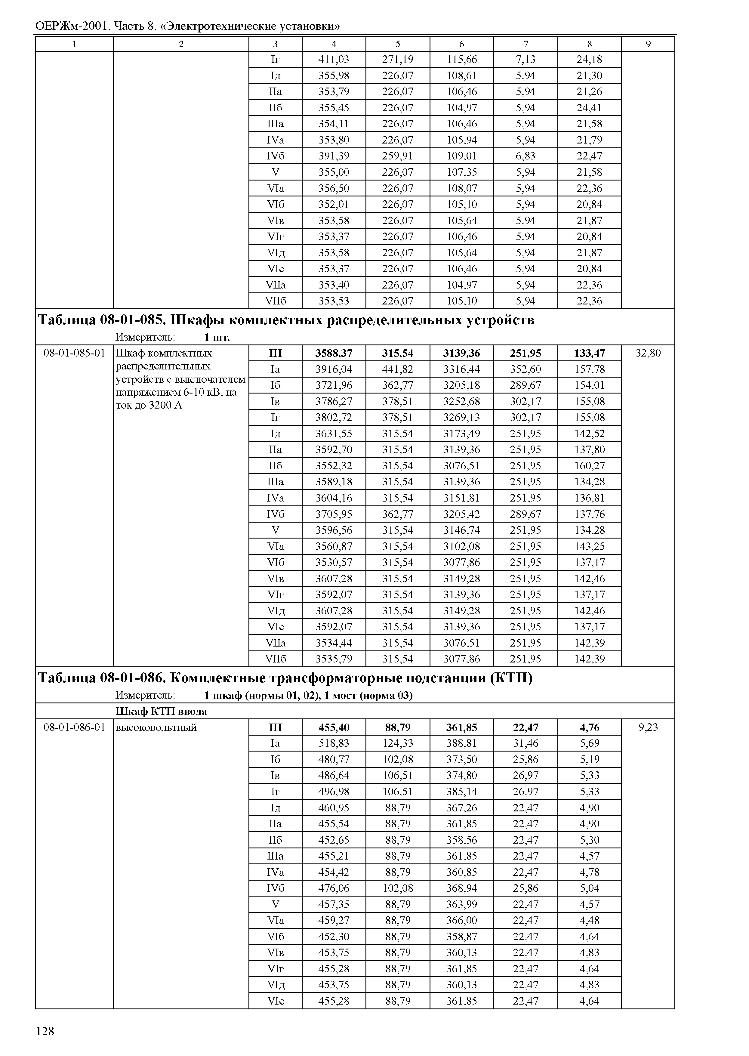 ОЕРЖм 81-03-08-2001